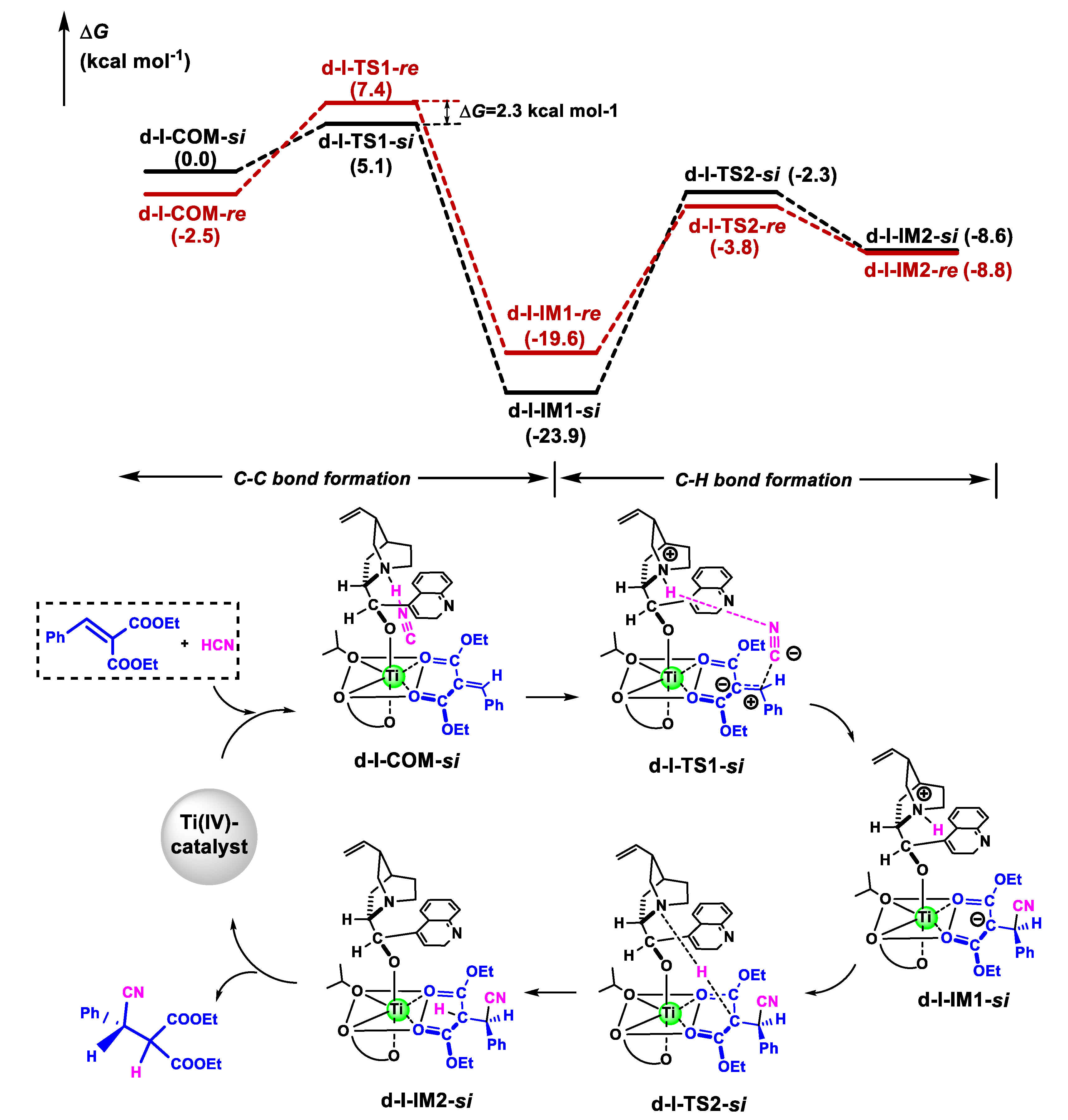 Catalysts 10 01079 g004 Catalysts 10 01079 g004