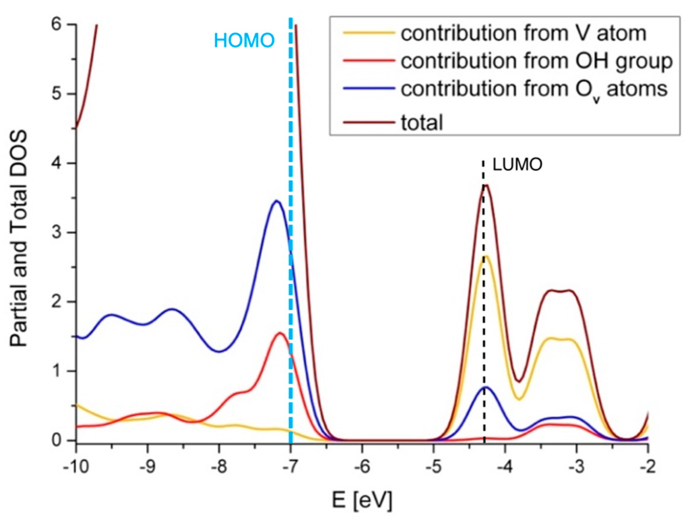 Catalysts 10 01080 g004 Catalysts 10 01080 g004