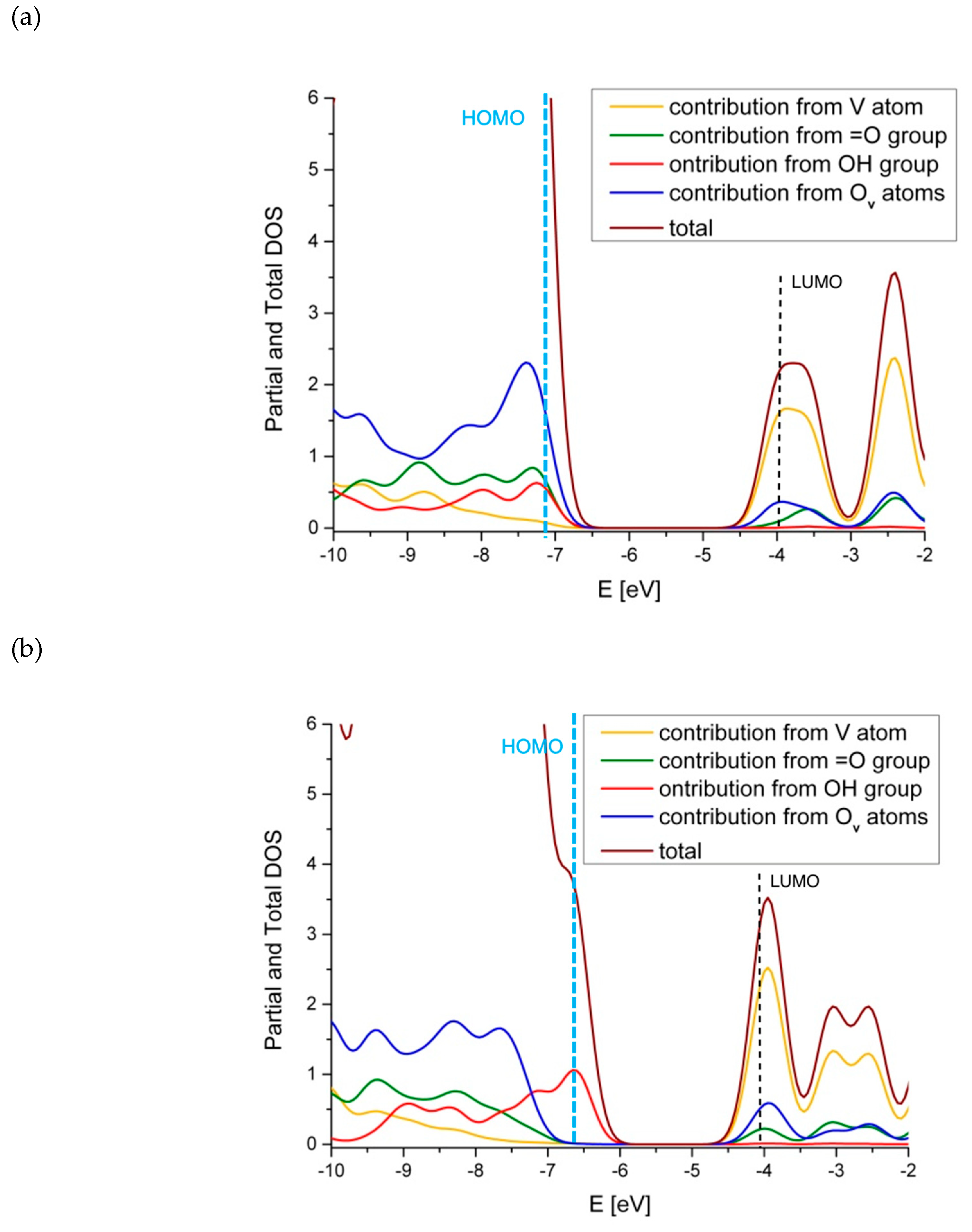 Catalysts 10 01080 g006 Catalysts 10 01080 g006