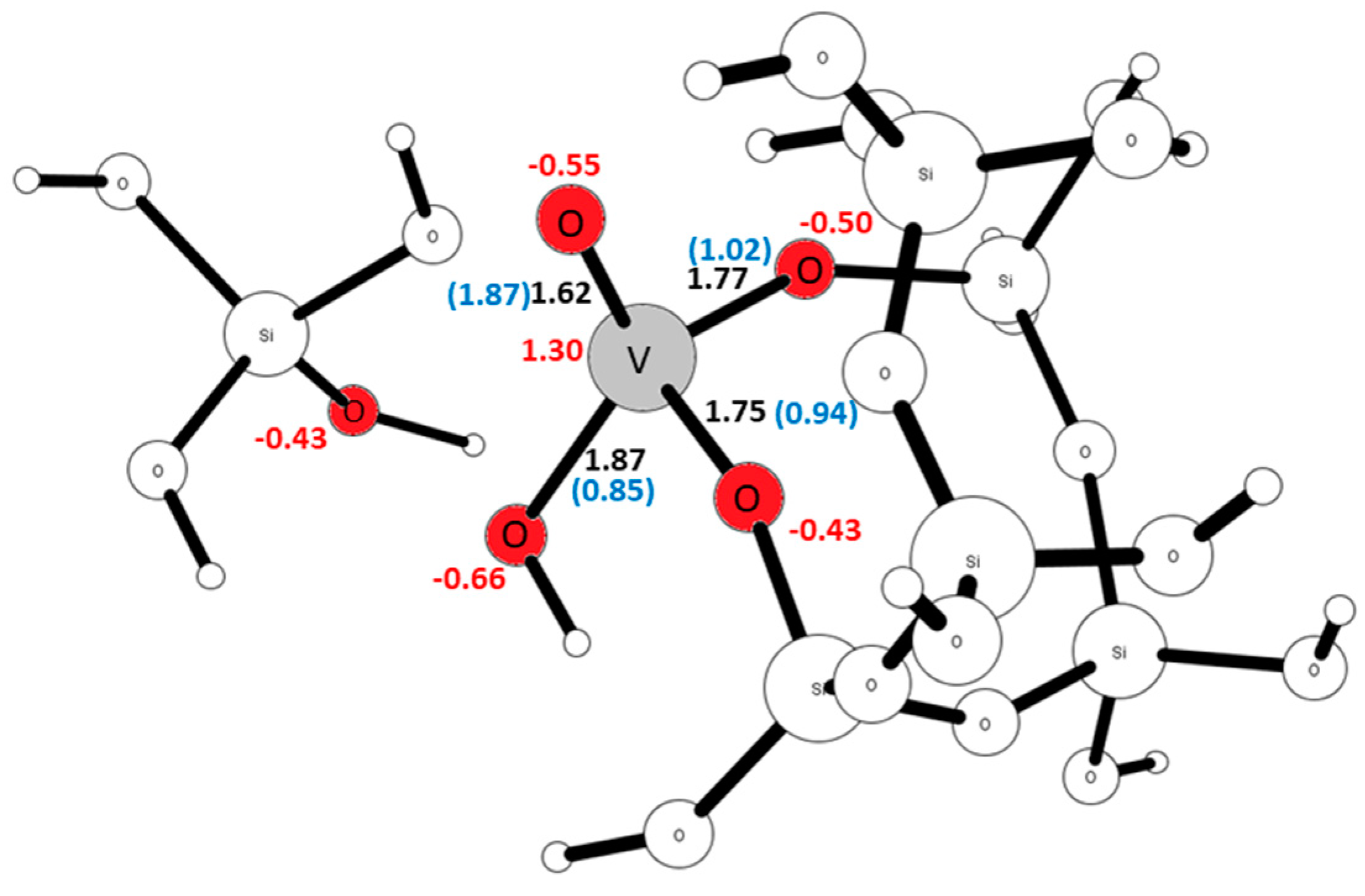 Catalysts 10 01080 g007 Catalysts 10 01080 g007