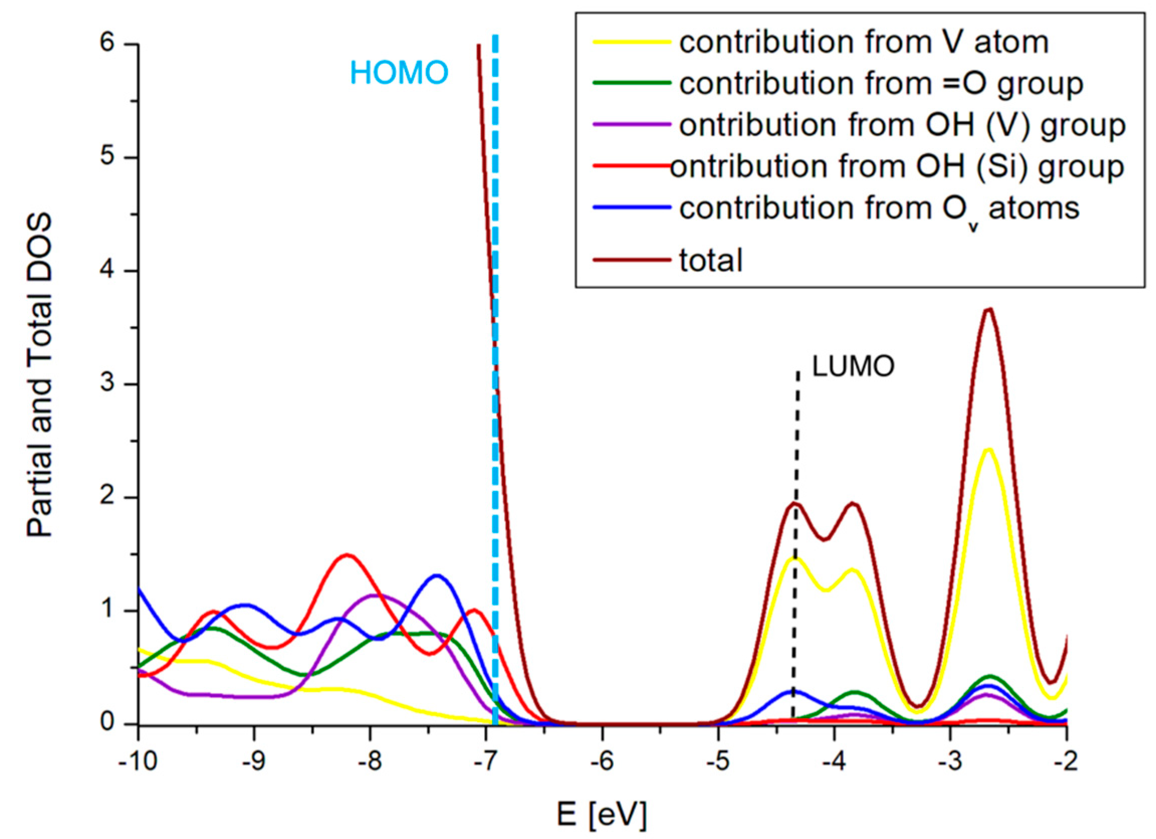 Catalysts 10 01080 g008 Catalysts 10 01080 g008