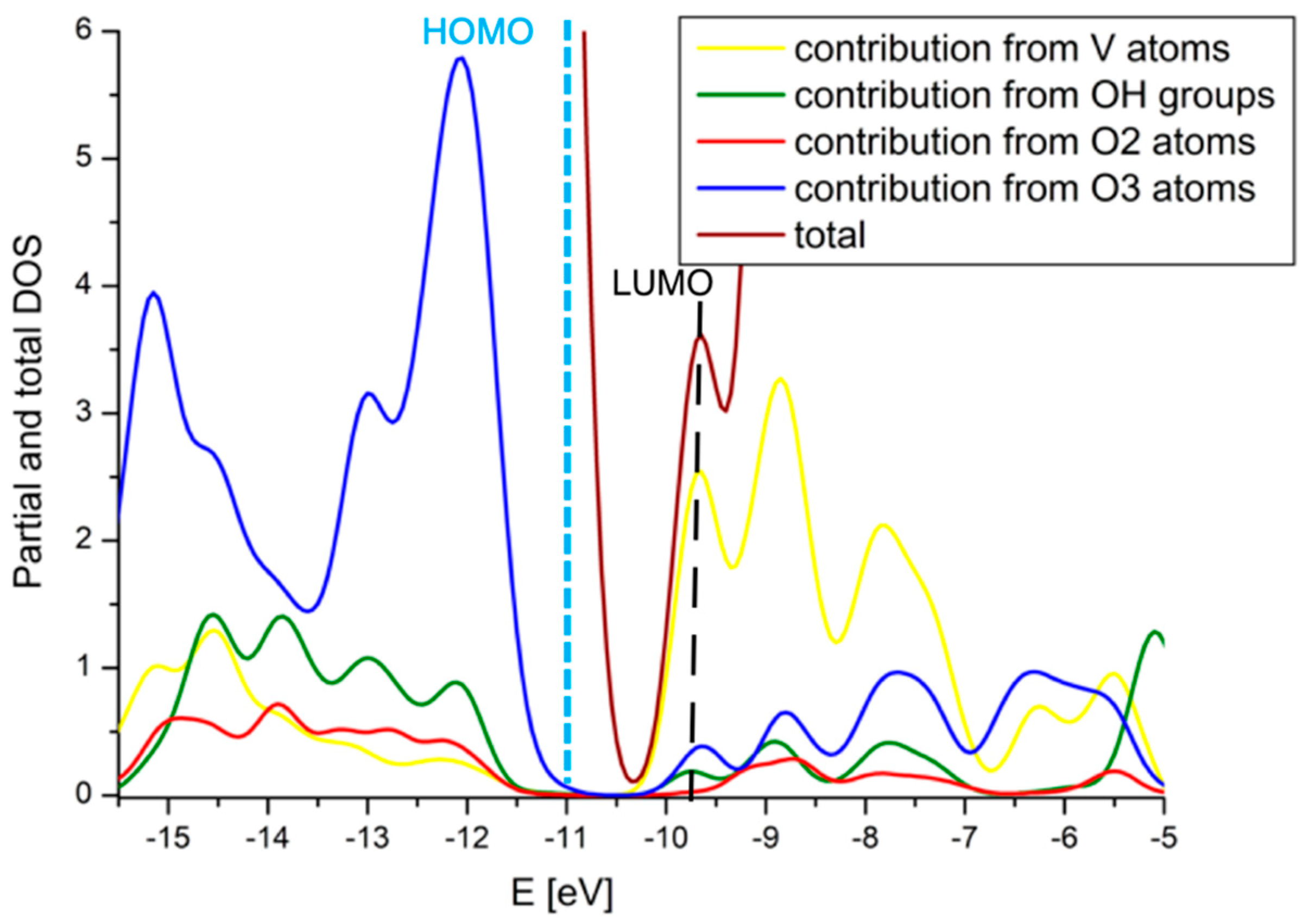 Catalysts 10 01080 g012 Catalysts 10 01080 g012