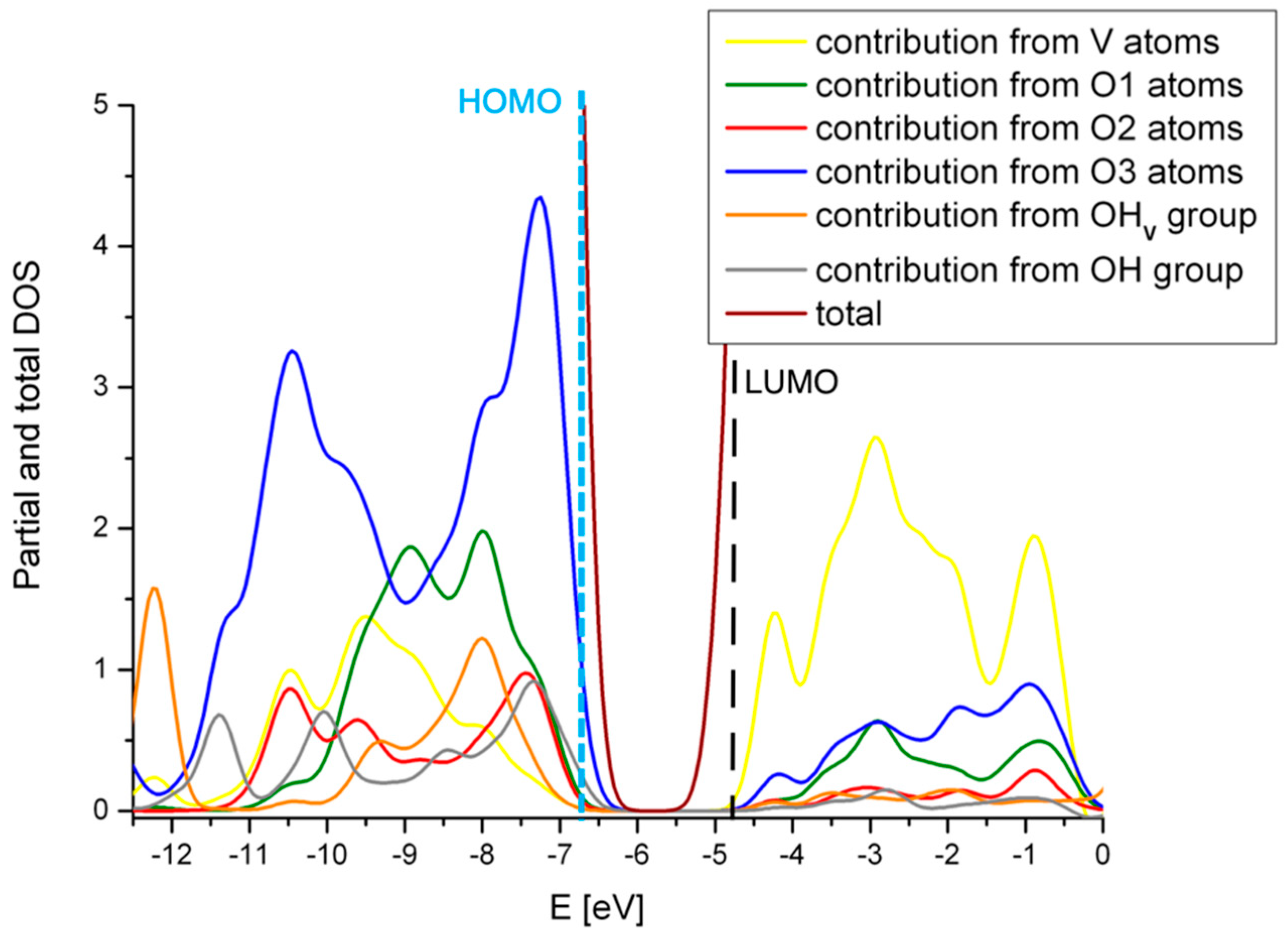 Catalysts 10 01080 g014 Catalysts 10 01080 g014