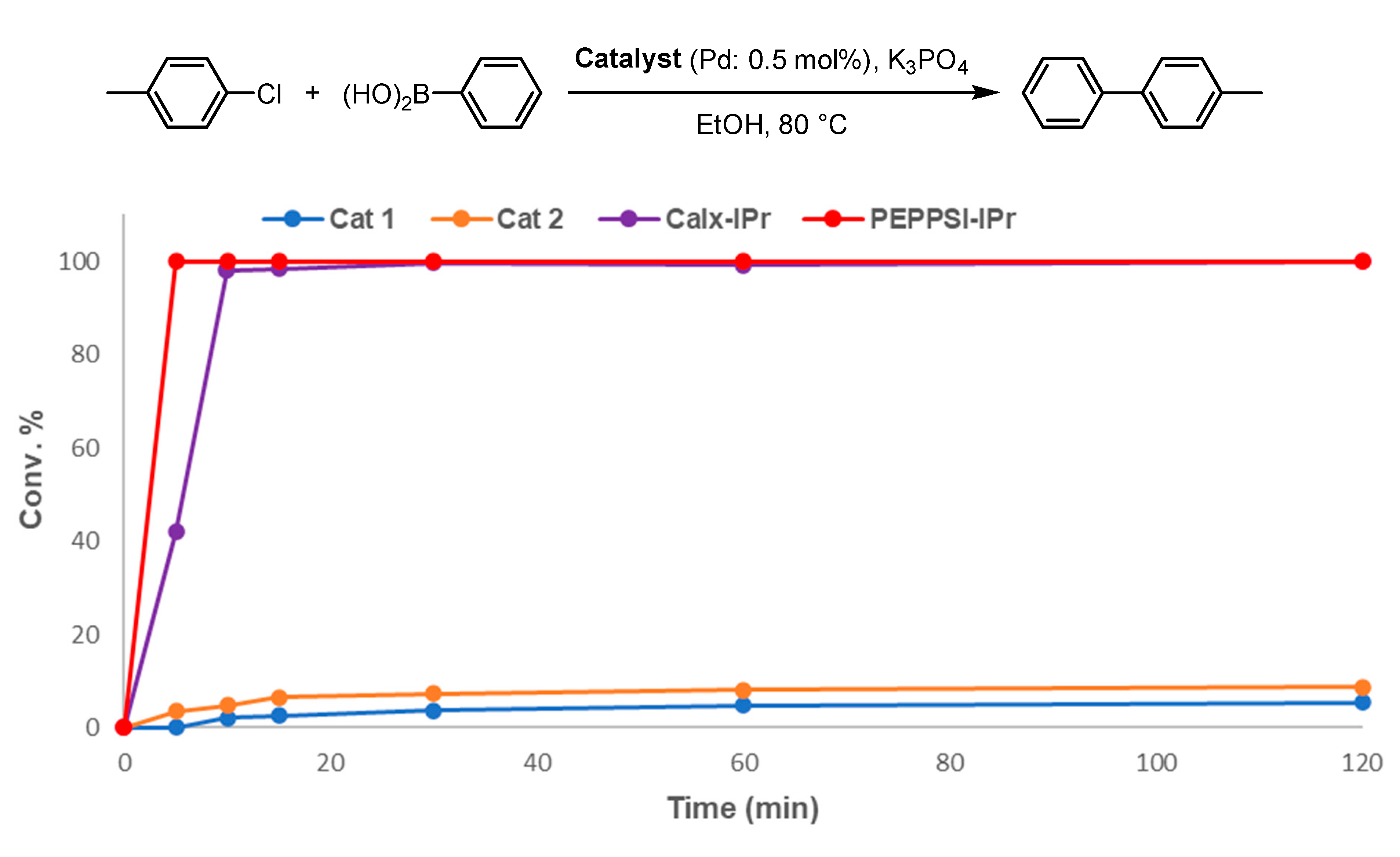 Catalysts 10 01081 g005