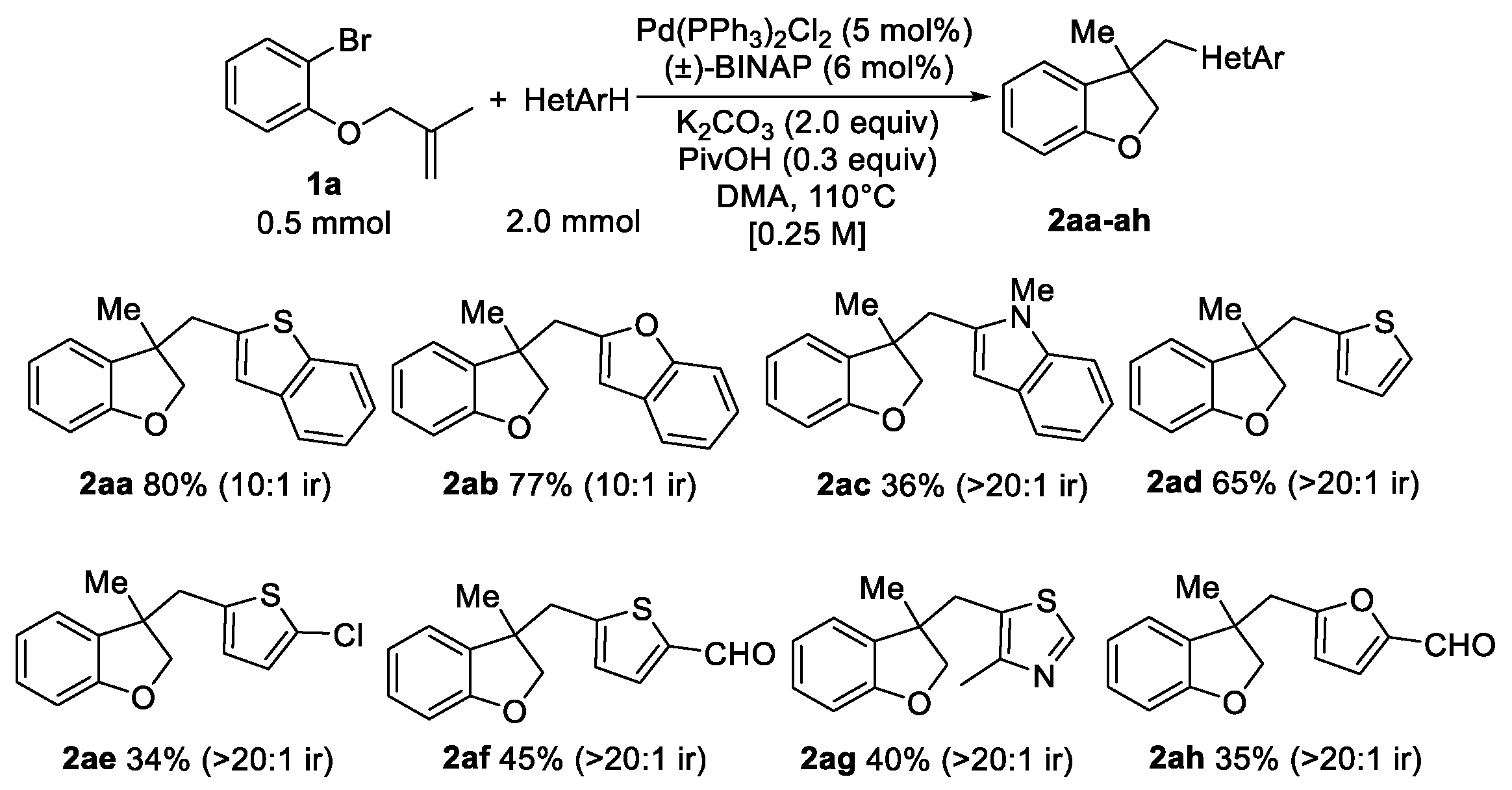 Catalysts 10 01084 sch001 550