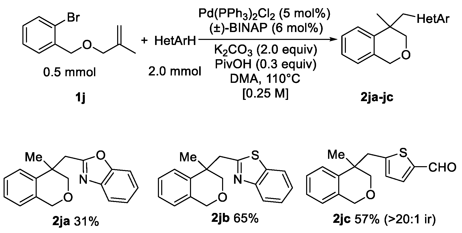Catalysts 10 01084 sch004 550