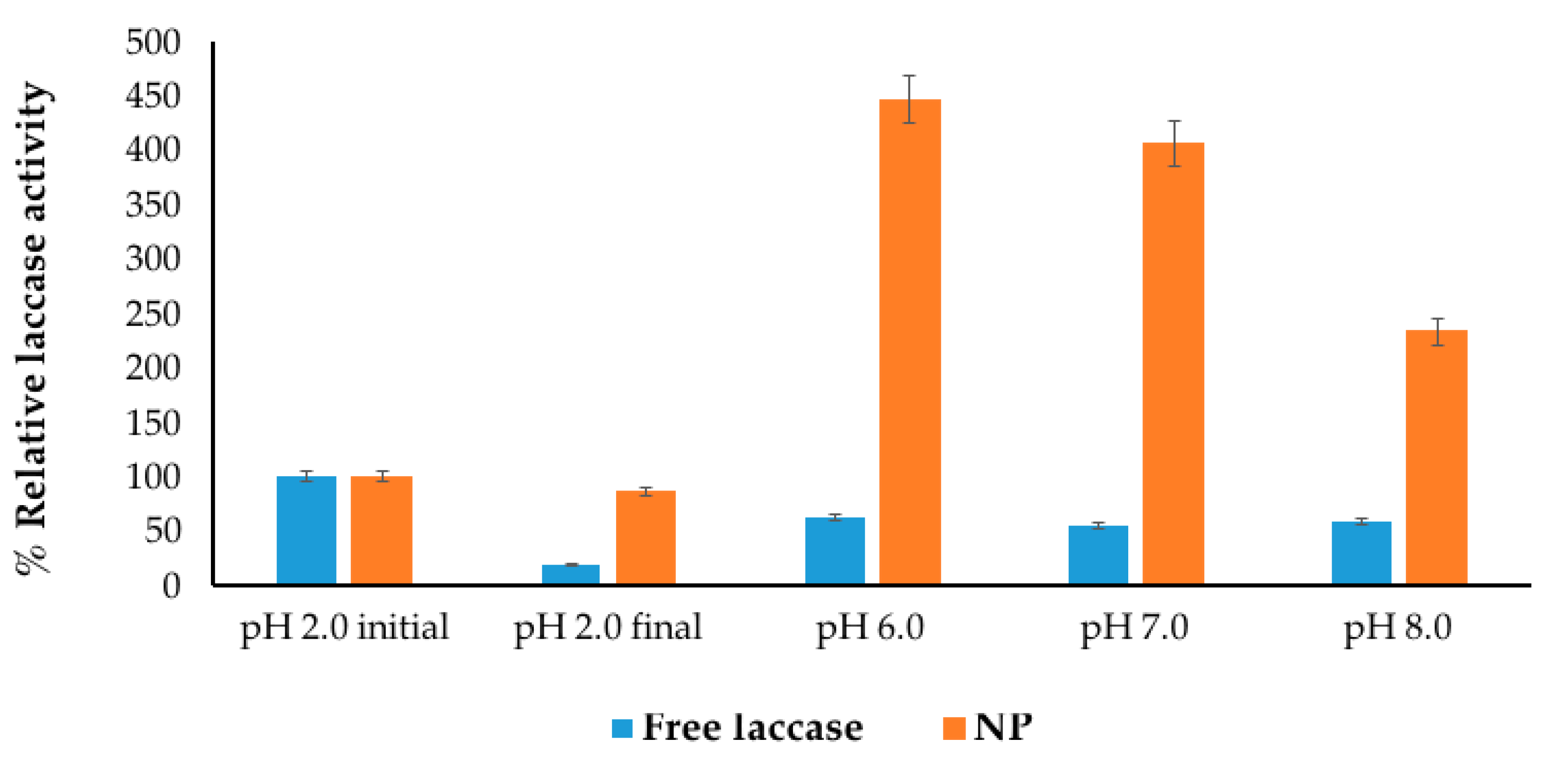 Catalysts 10 01085 g004 Catalysts 10 01085 g004