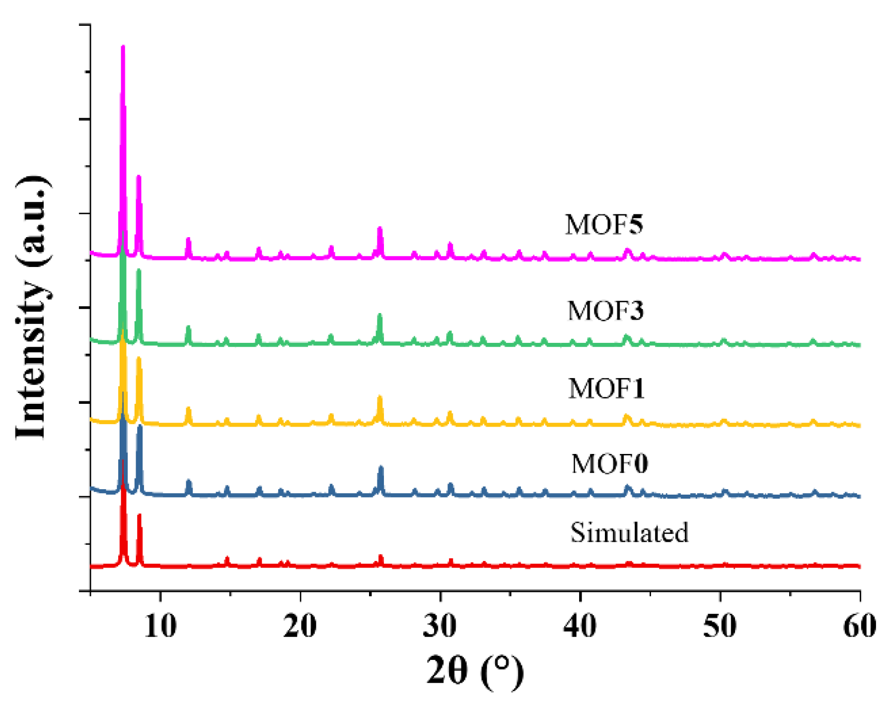 Catalysts 10 01086 g001