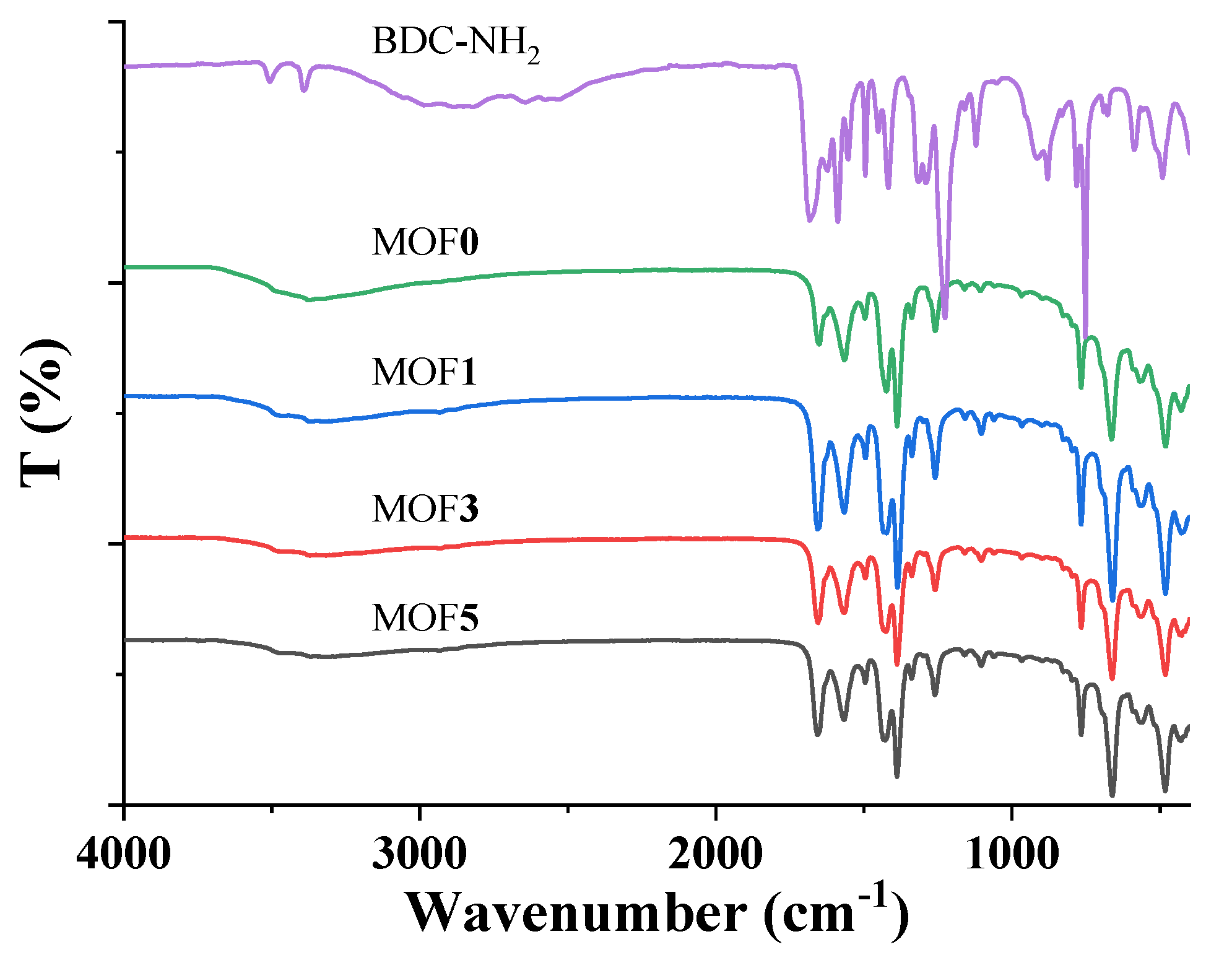 Catalysts 10 01086 g002