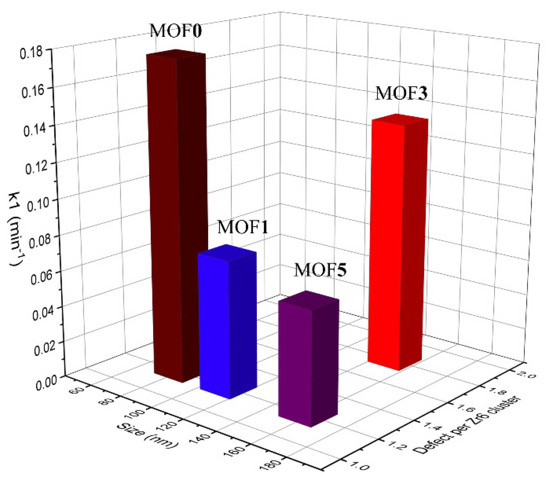 Catalysts 10 01086 g007