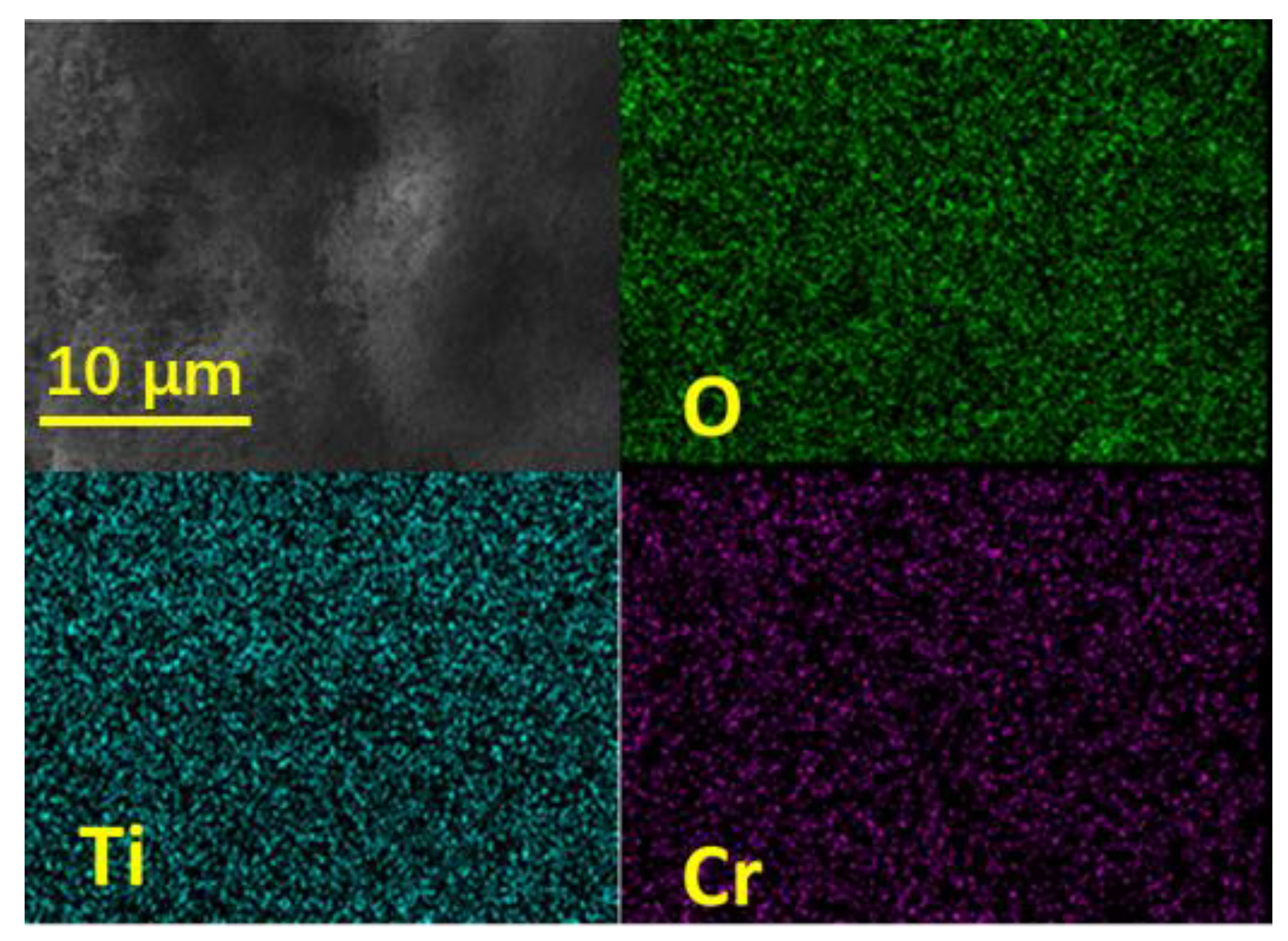 Catalysts 10 01091 g003 Catalysts 10 01091 g003