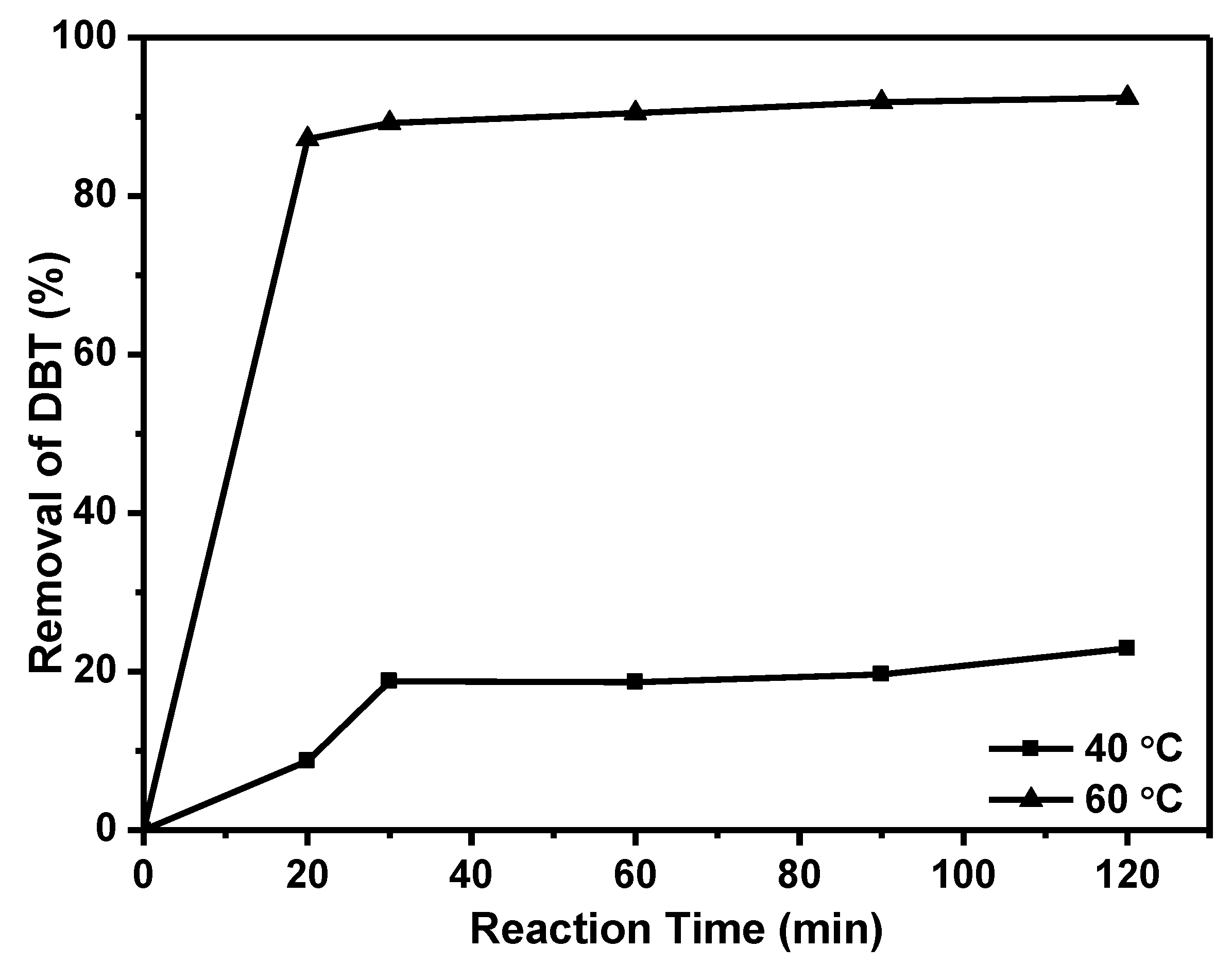Catalysts 10 01091 g006 Catalysts 10 01091 g006
