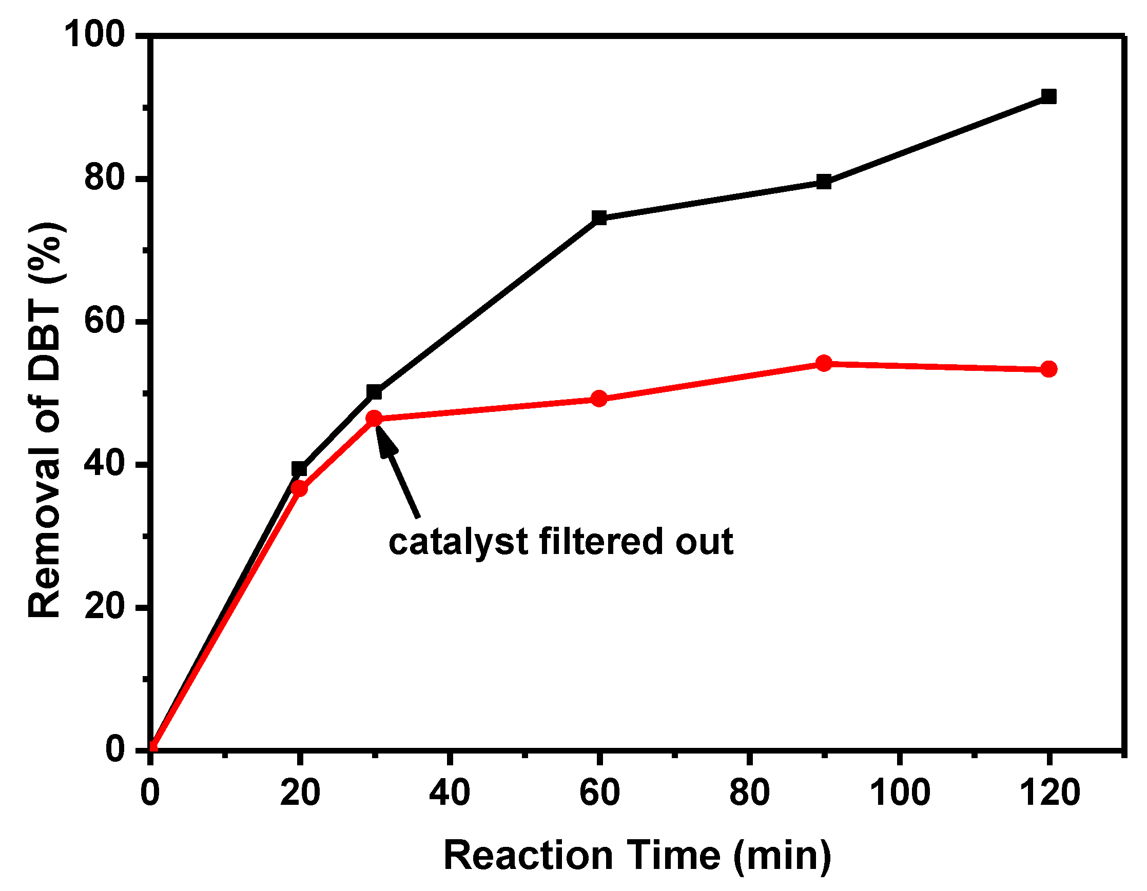 Catalysts 10 01091 g007 Catalysts 10 01091 g007