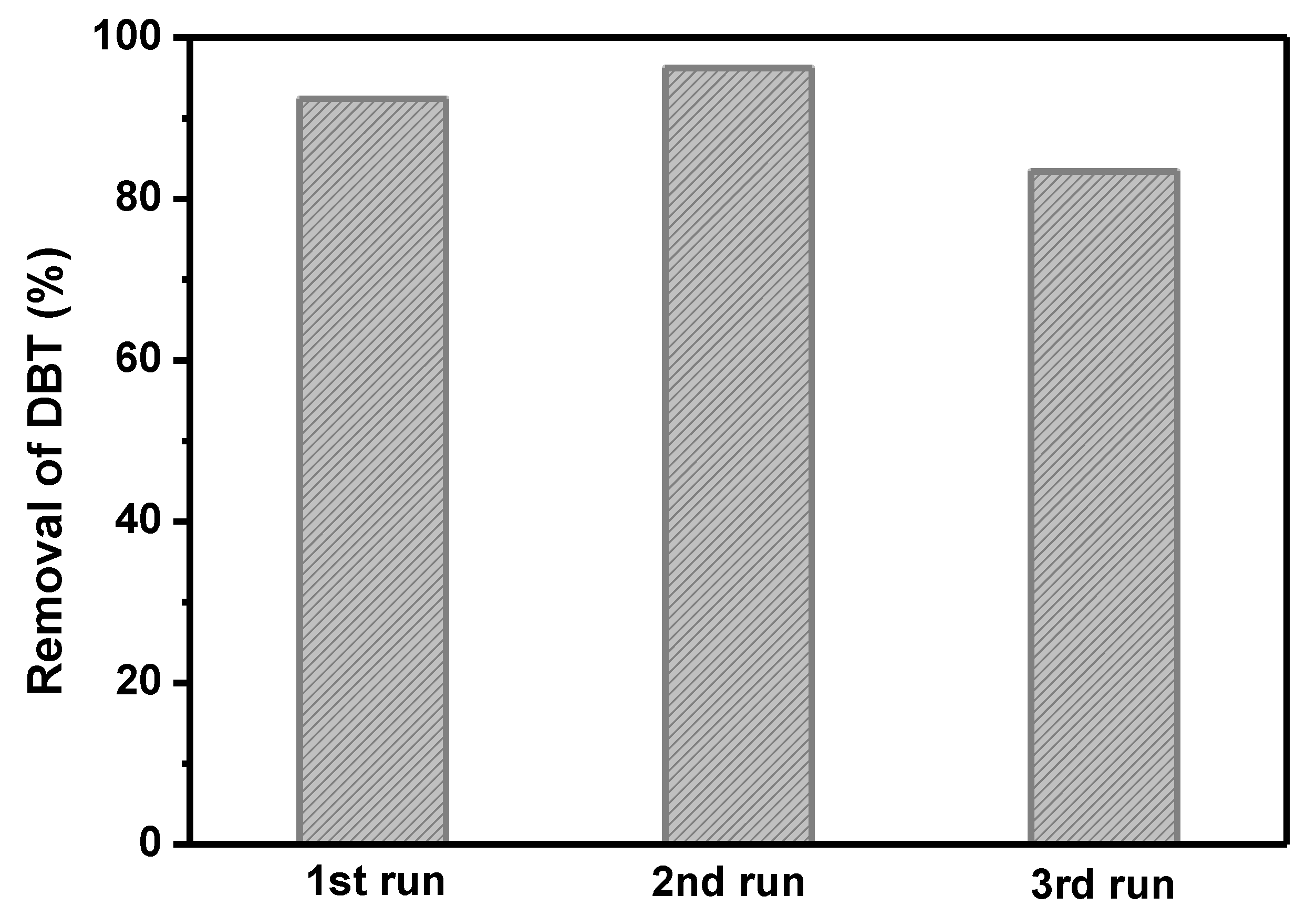 Catalysts 10 01091 g008 Catalysts 10 01091 g008