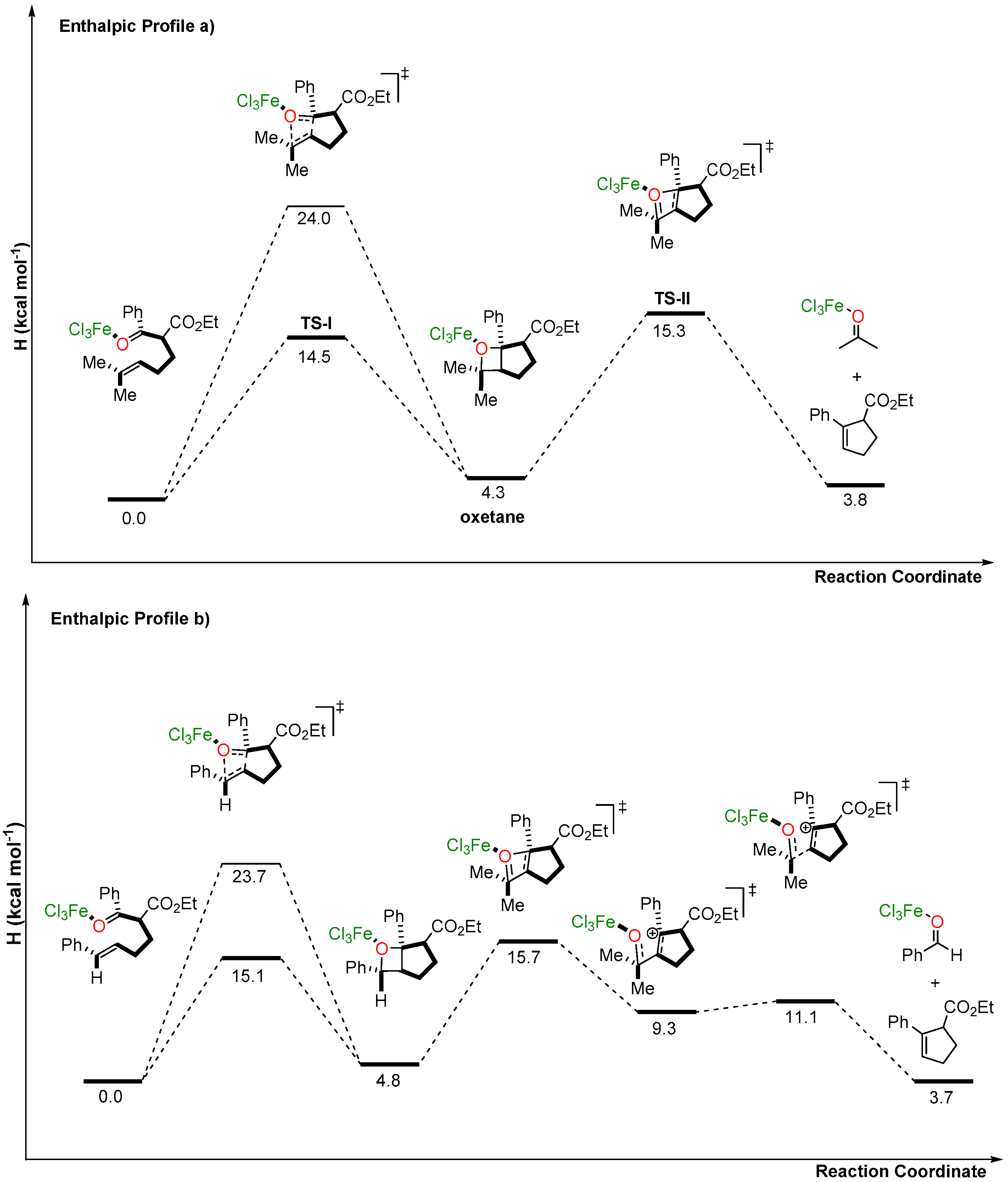 Catalysts 10 01092 g001