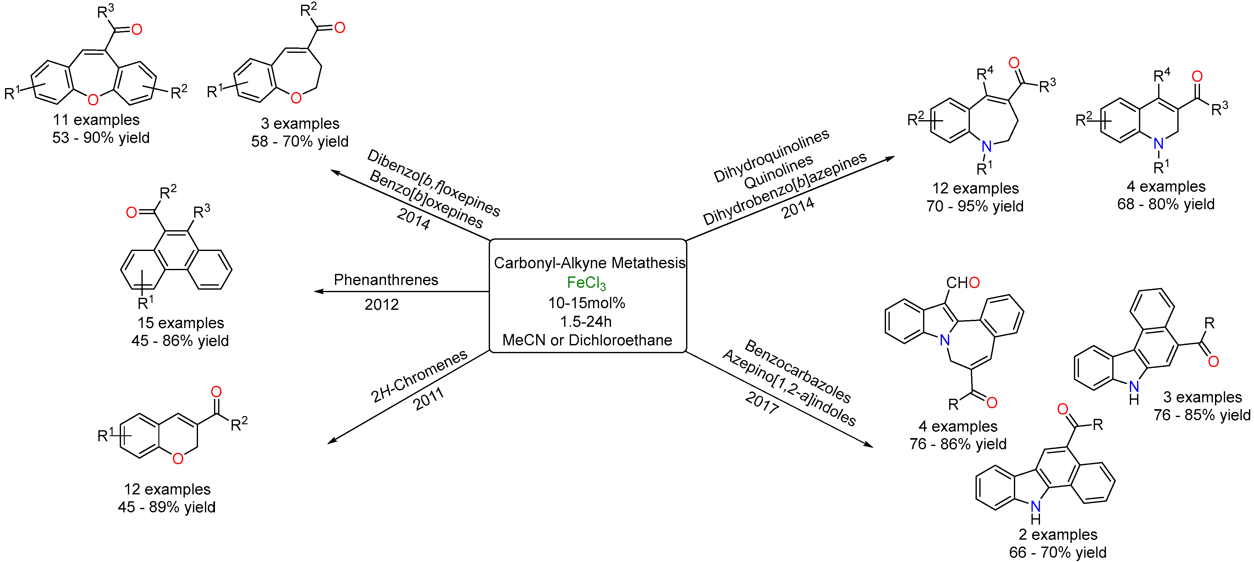 Catalysts 10 01092 sch010