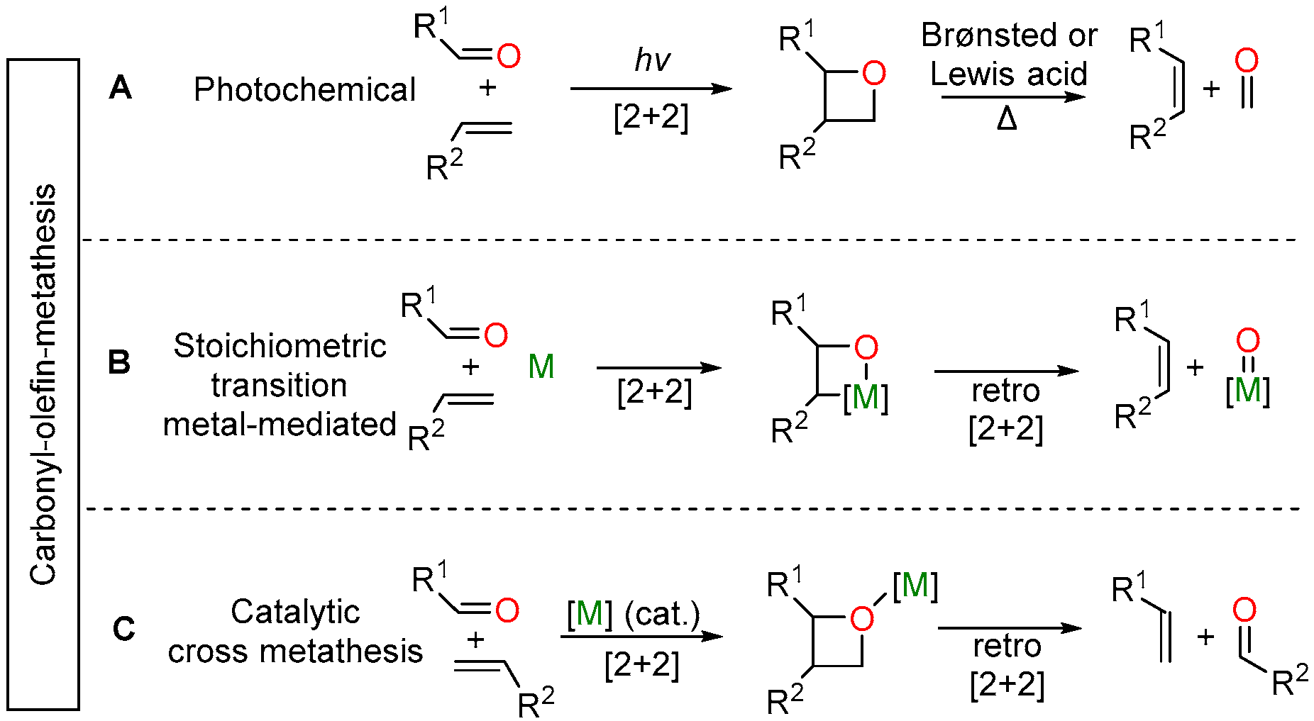 Catalysts 10 01092 sch011