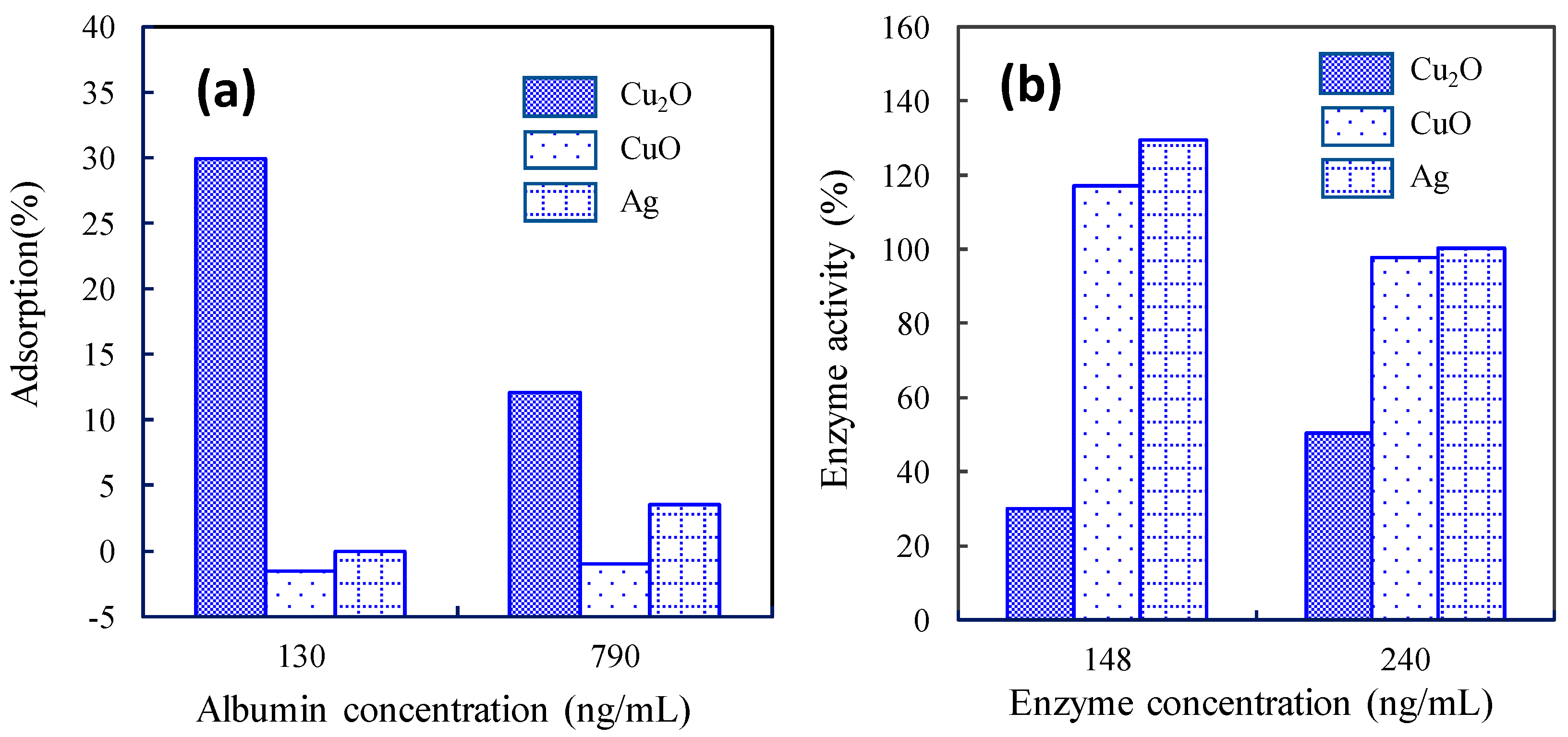 Catalysts 10 01093 g003