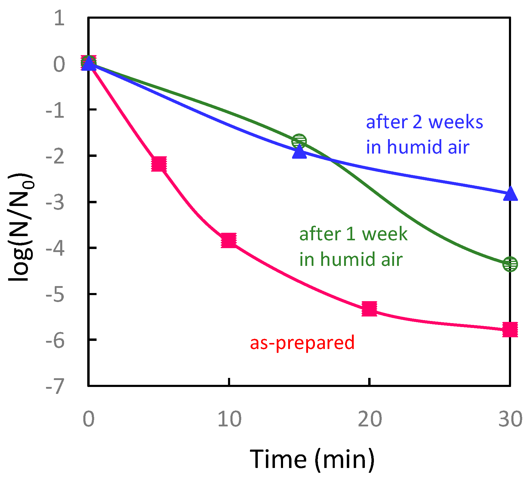 Catalysts 10 01093 g005