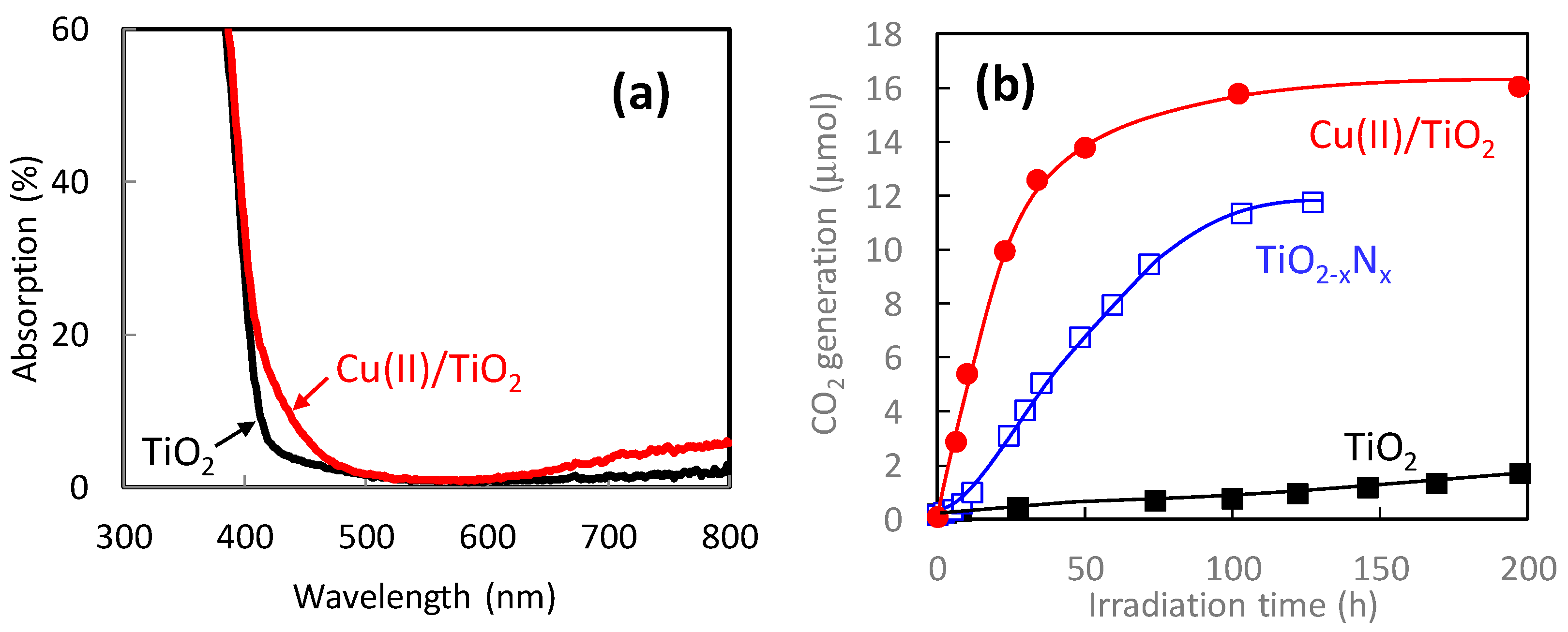 Catalysts 10 01093 g007
