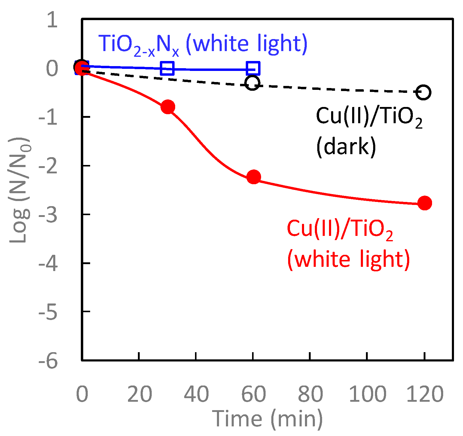 Catalysts 10 01093 g008
