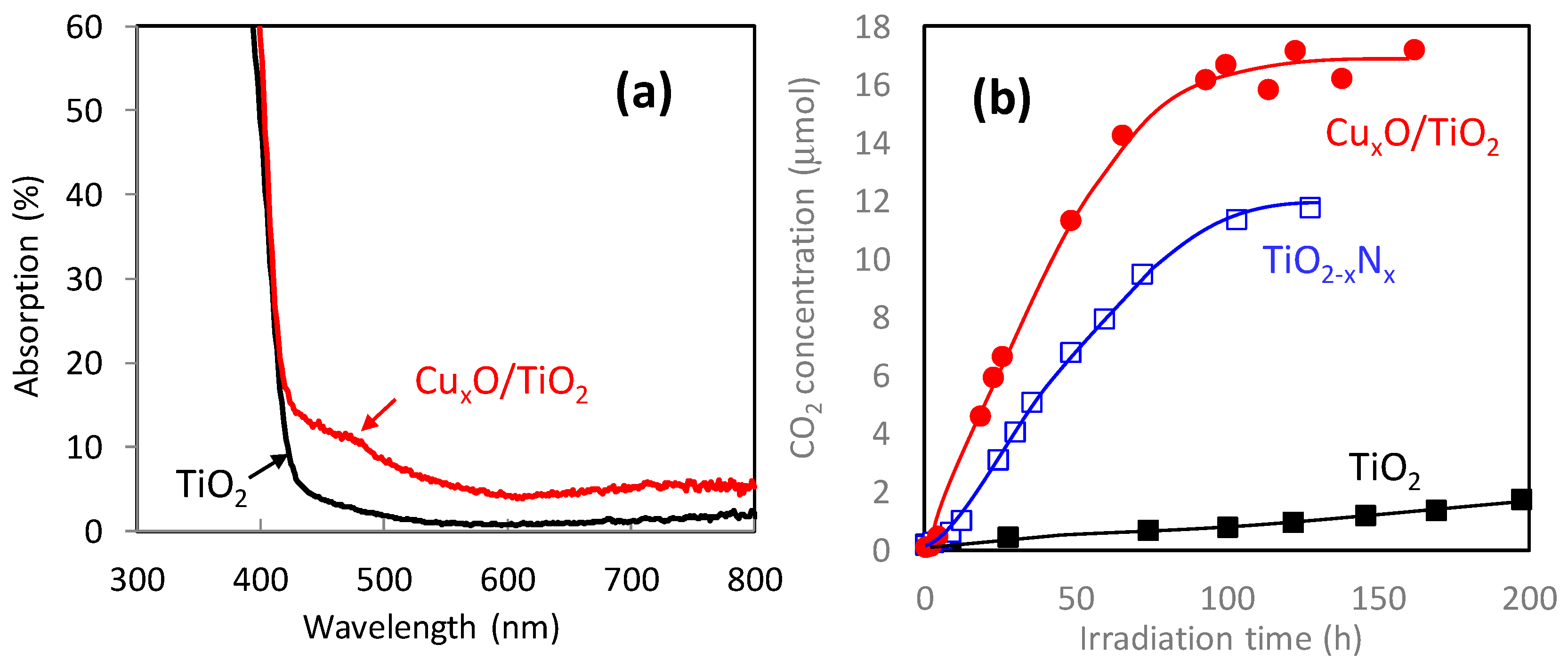 Catalysts 10 01093 g011