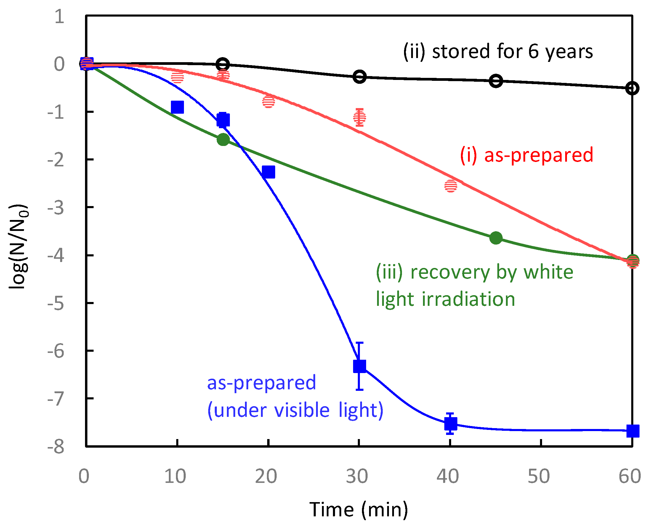 Catalysts 10 01093 g014