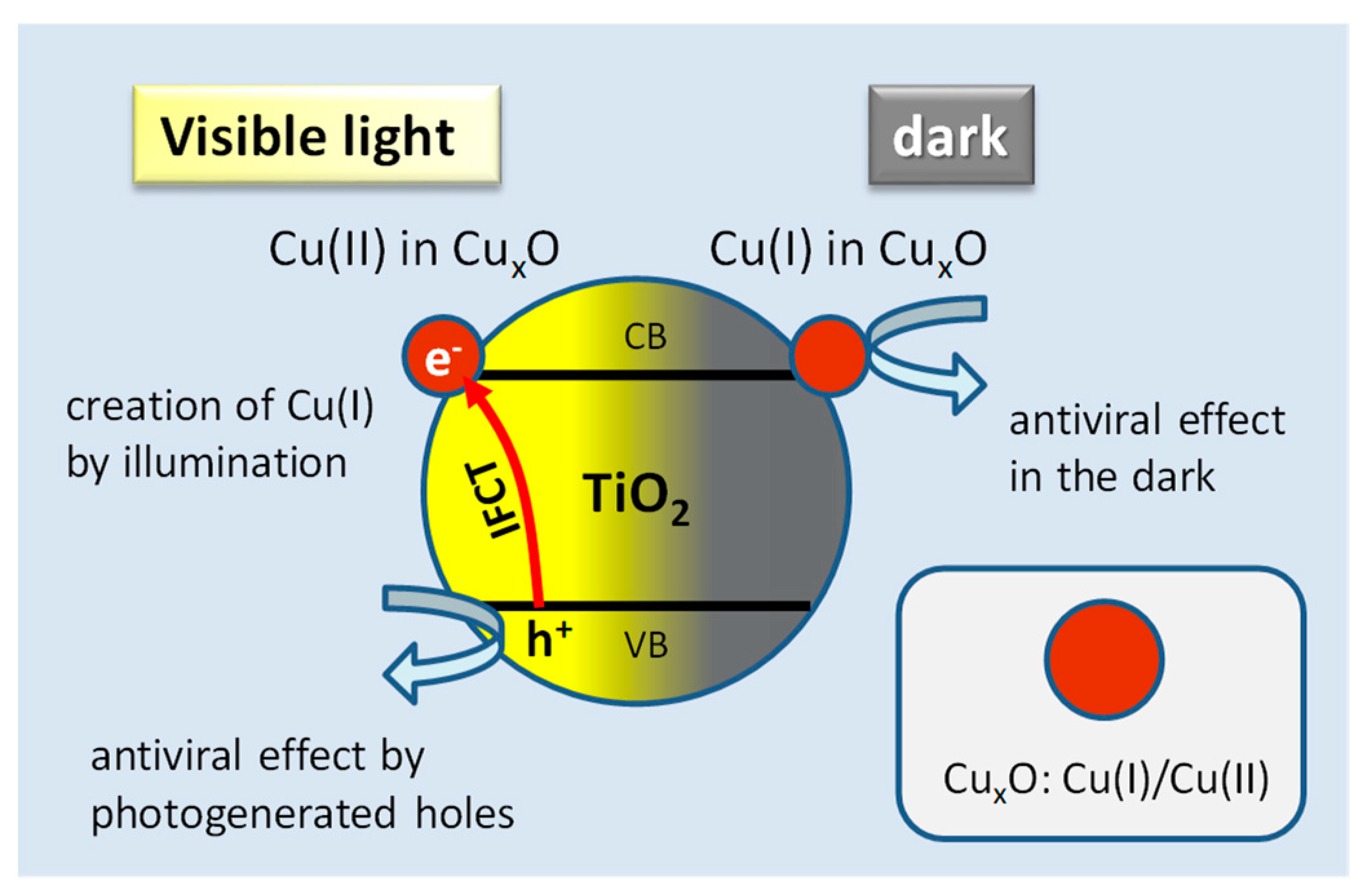 Catalysts 10 01093 g015