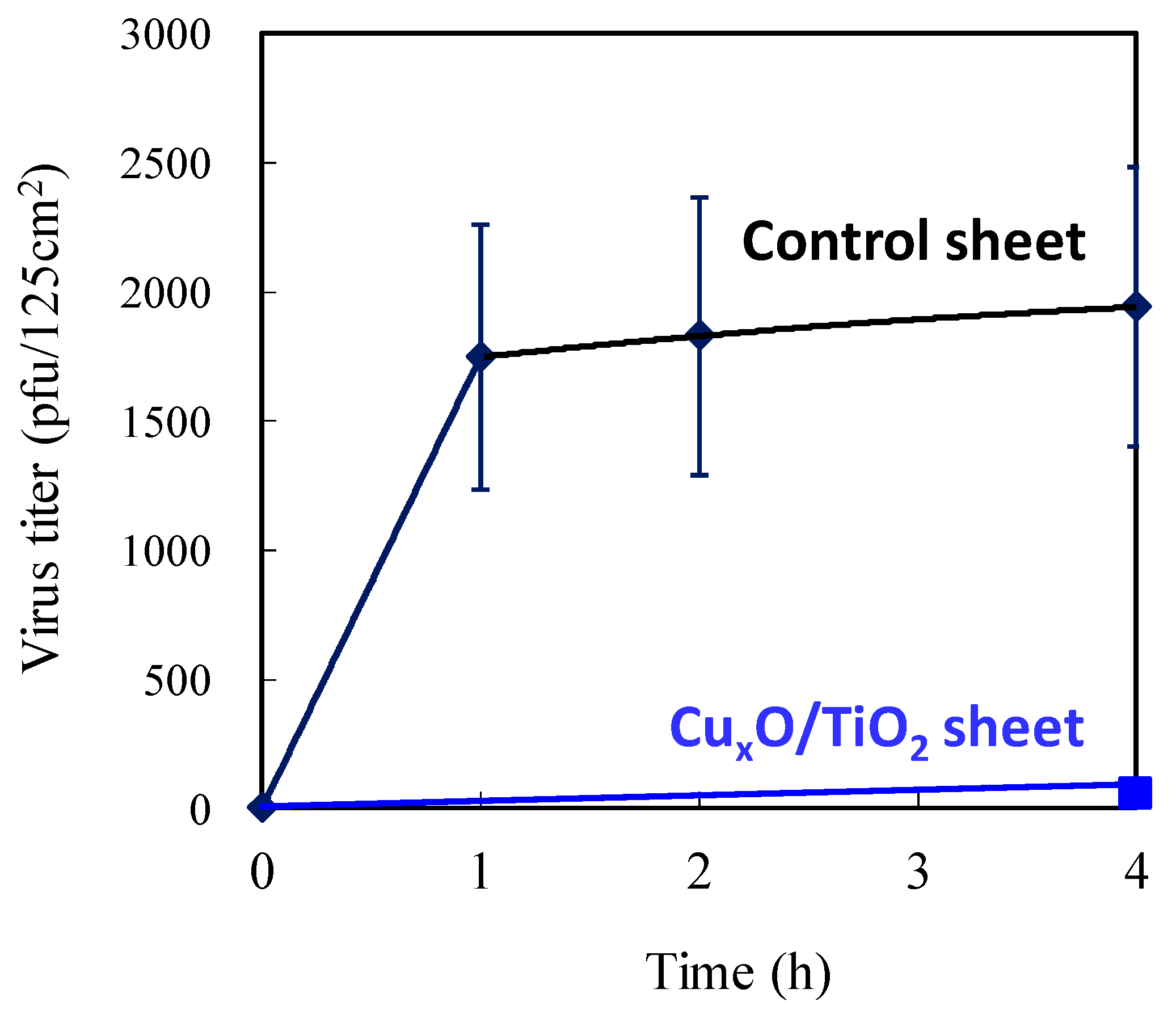 Catalysts 10 01093 g017