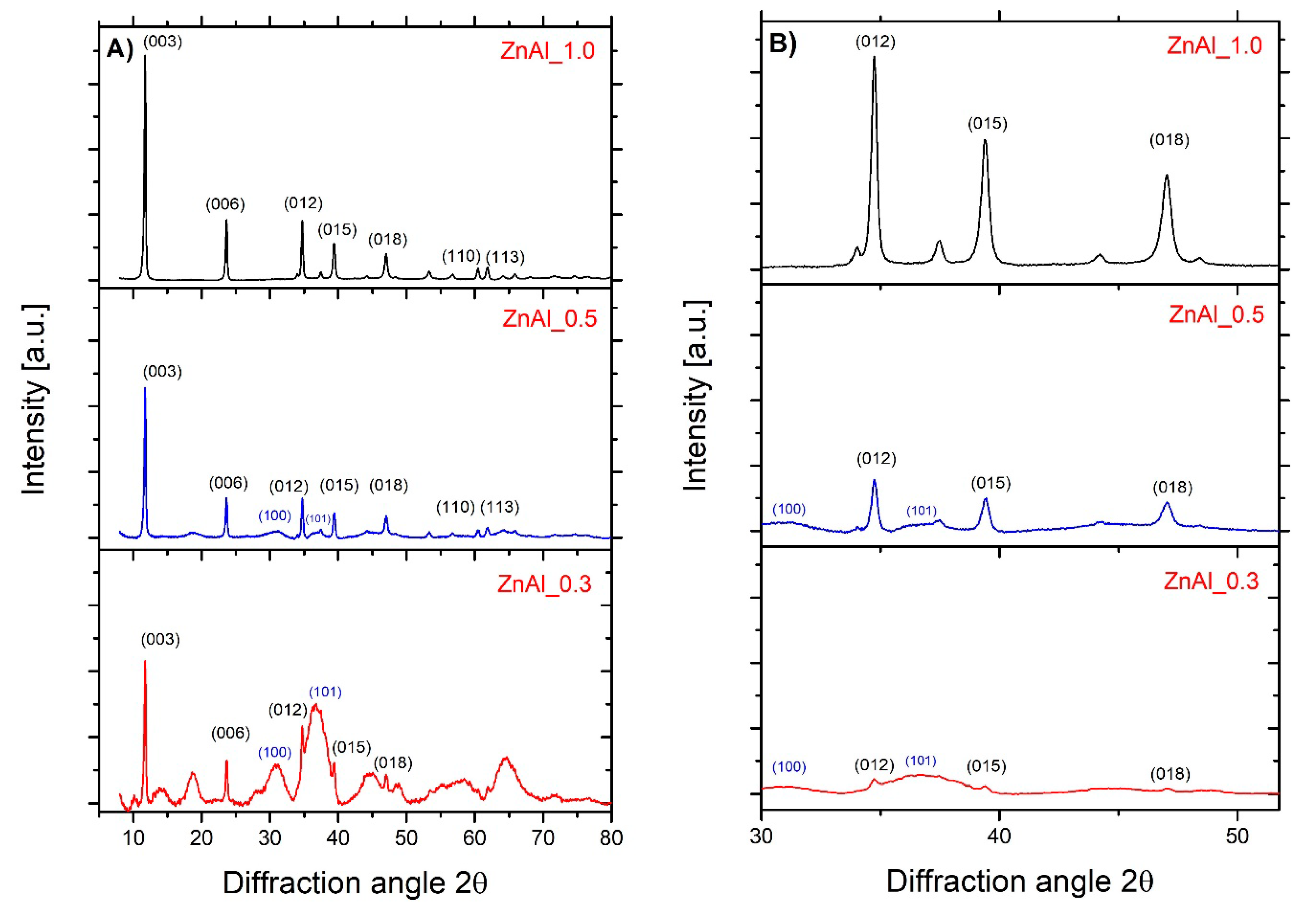 Catalysts 10 01094 g001