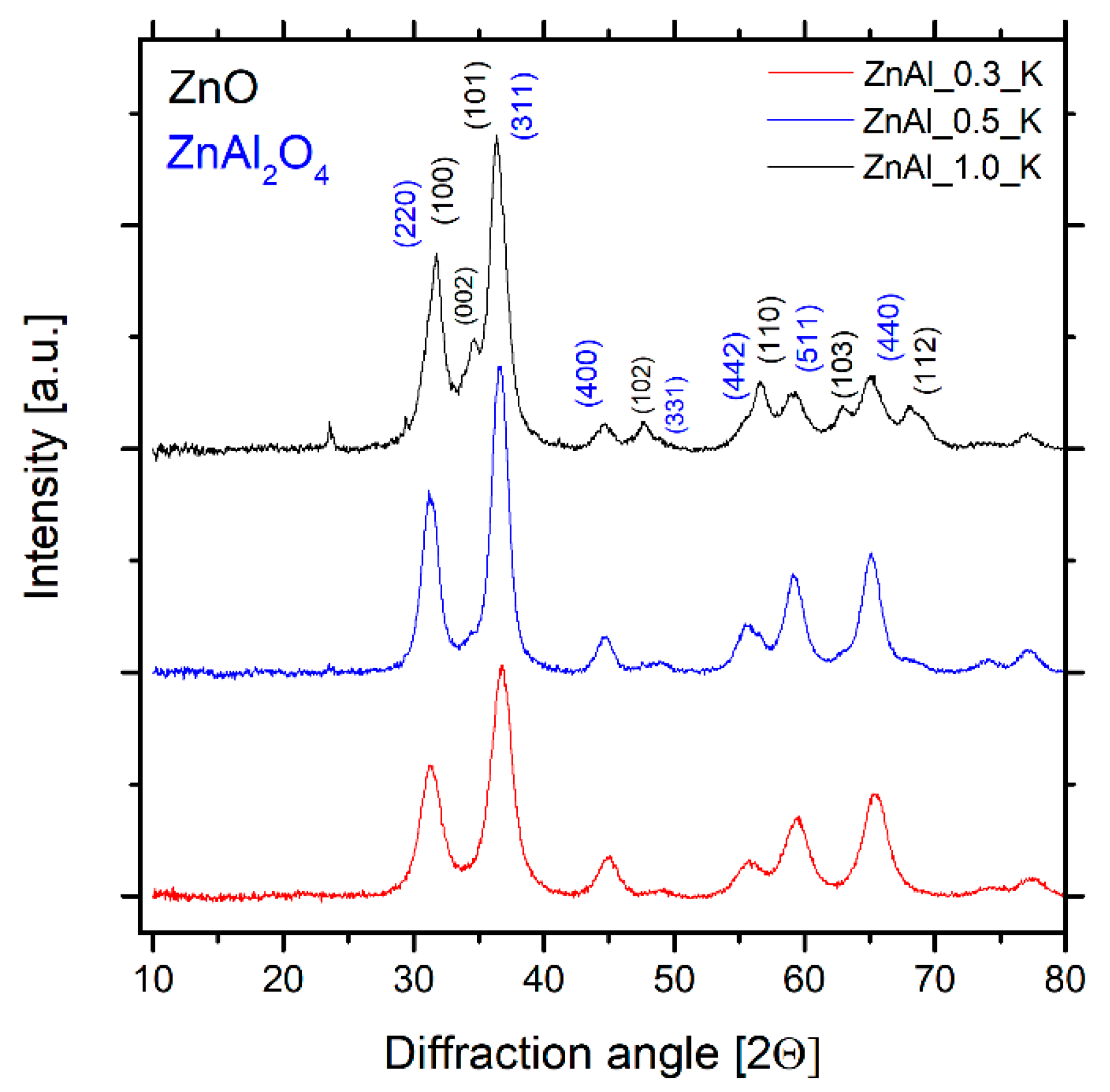 Catalysts 10 01094 g002