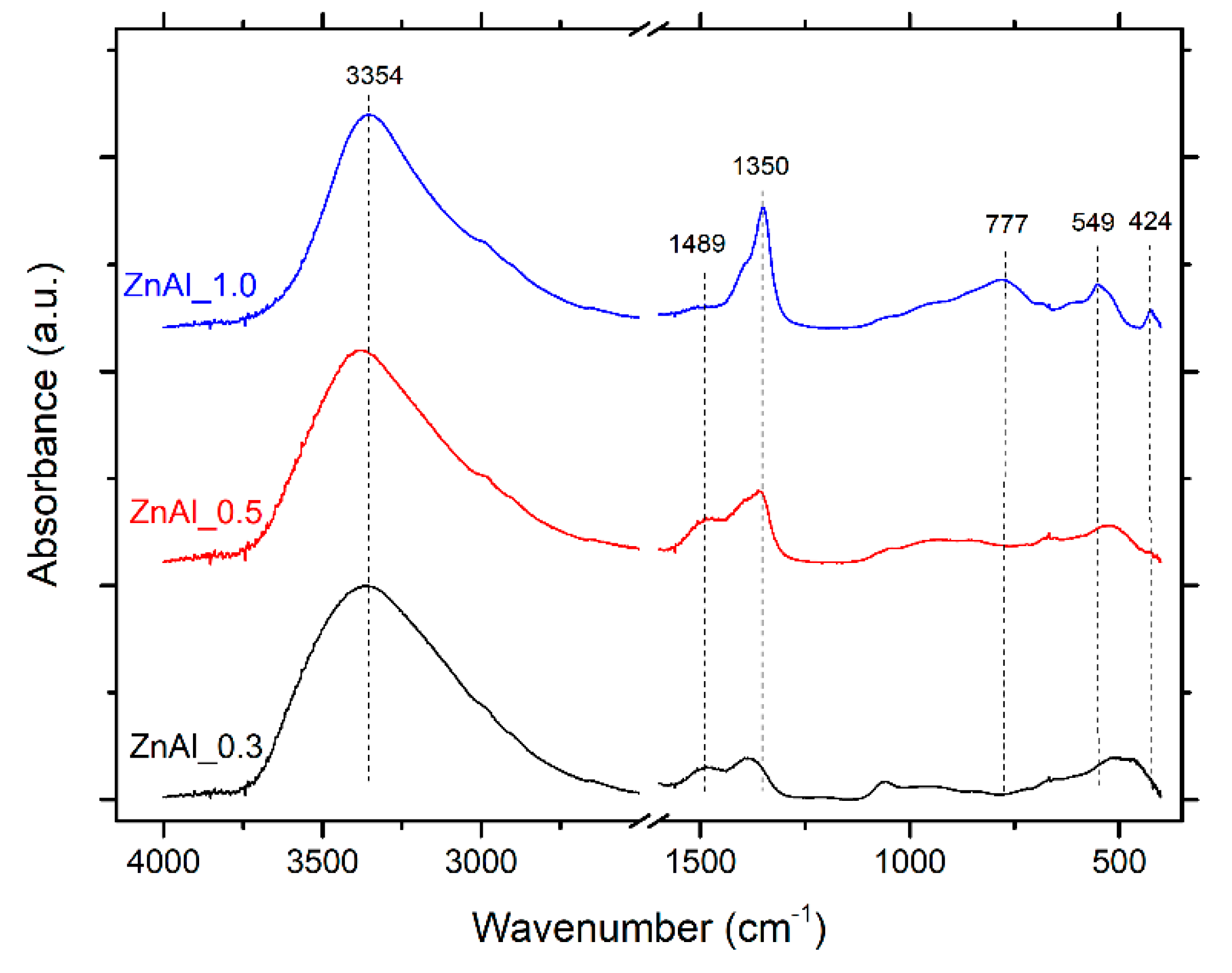 Catalysts 10 01094 g003