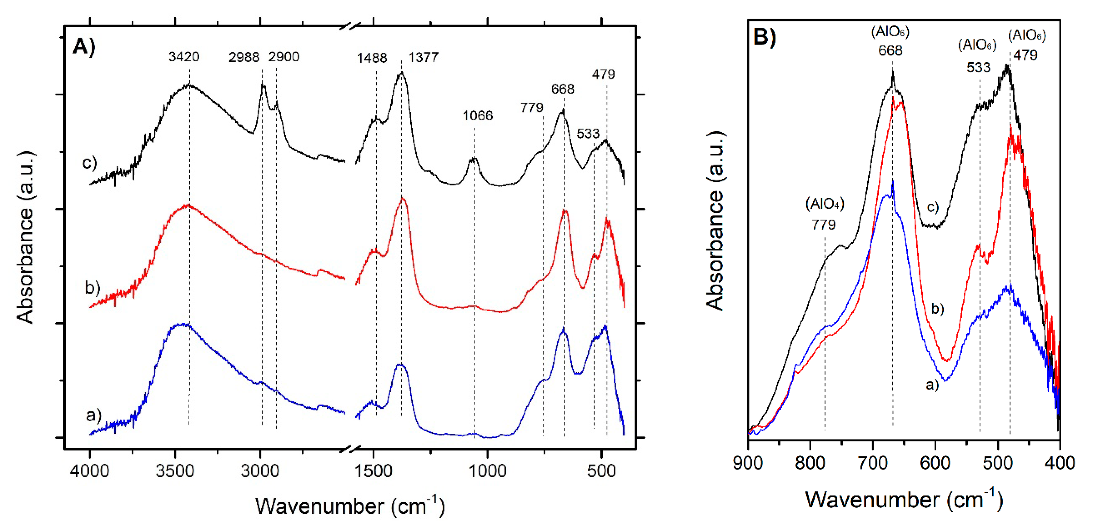 Catalysts 10 01094 g004