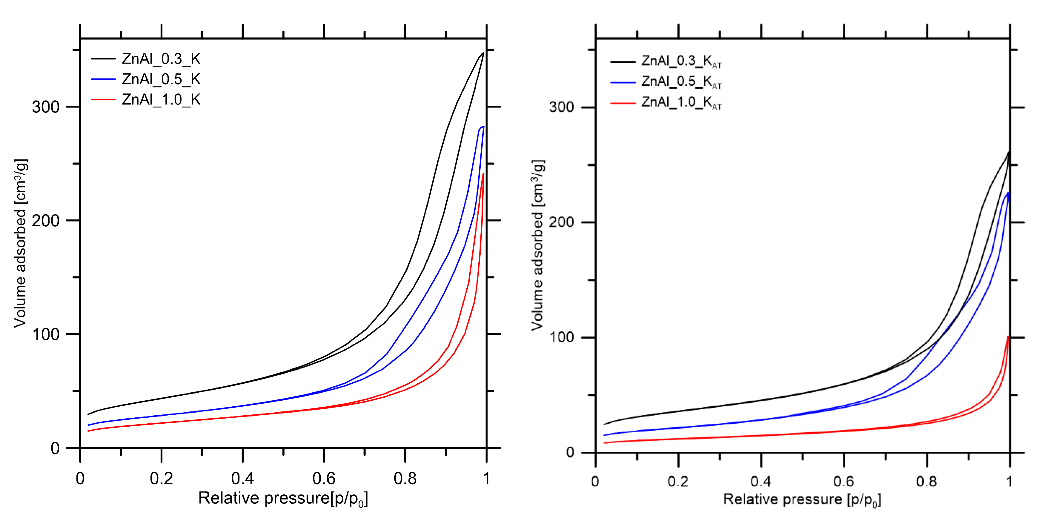 Catalysts 10 01094 g005