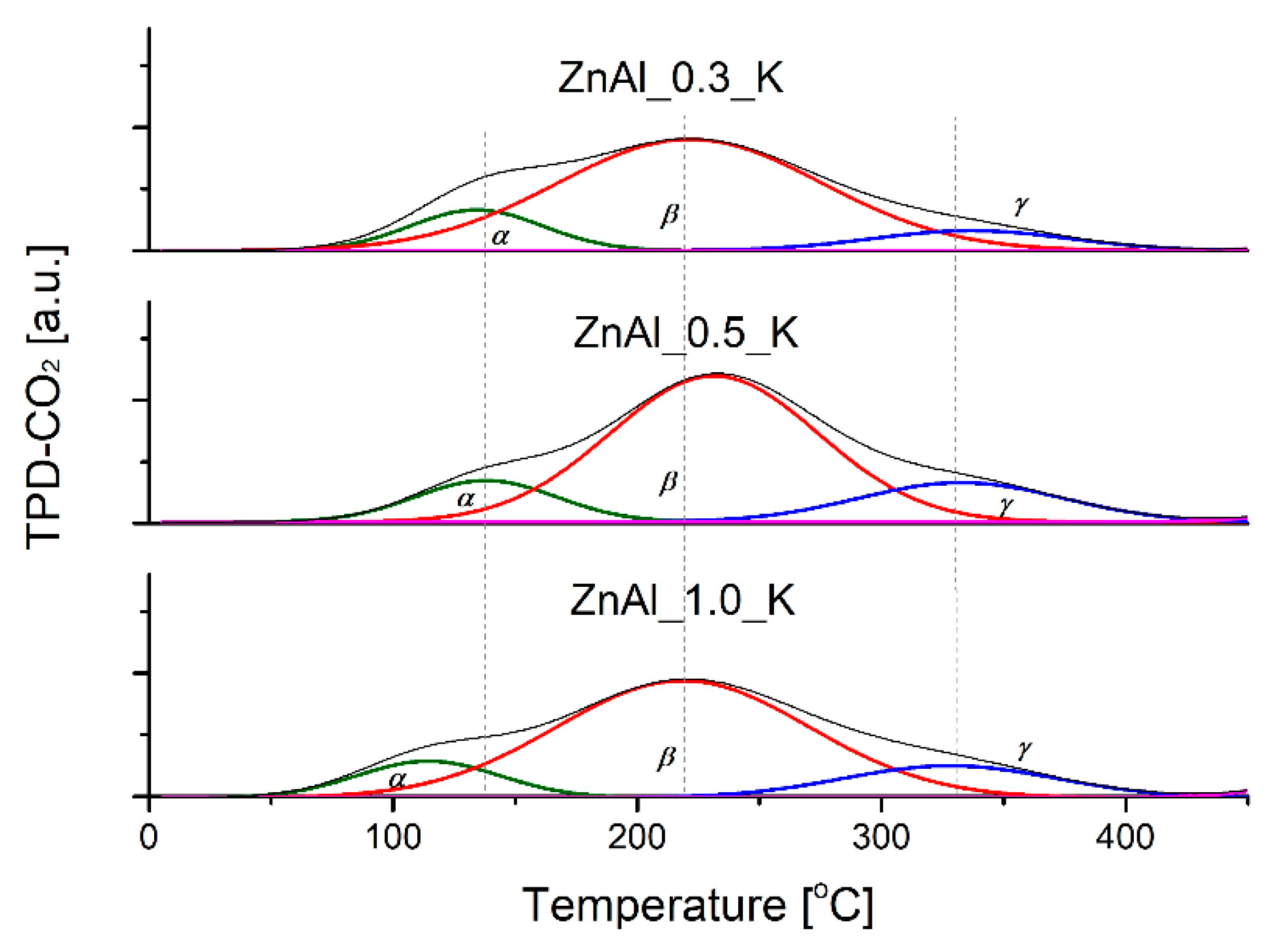 Catalysts 10 01094 g007