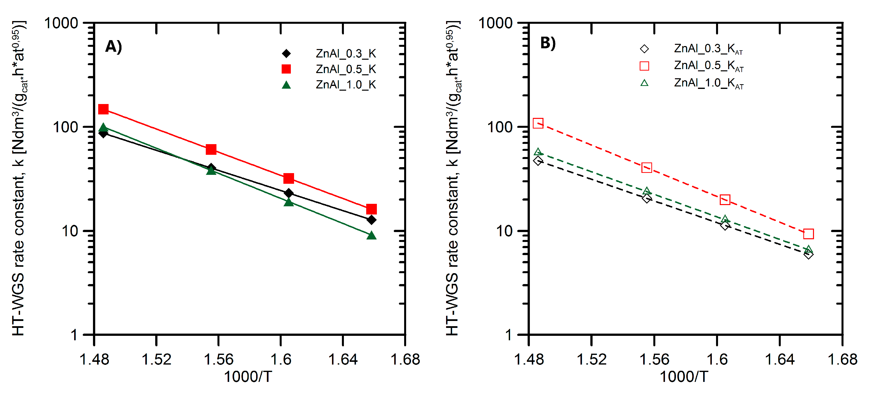 Catalysts 10 01094 g008