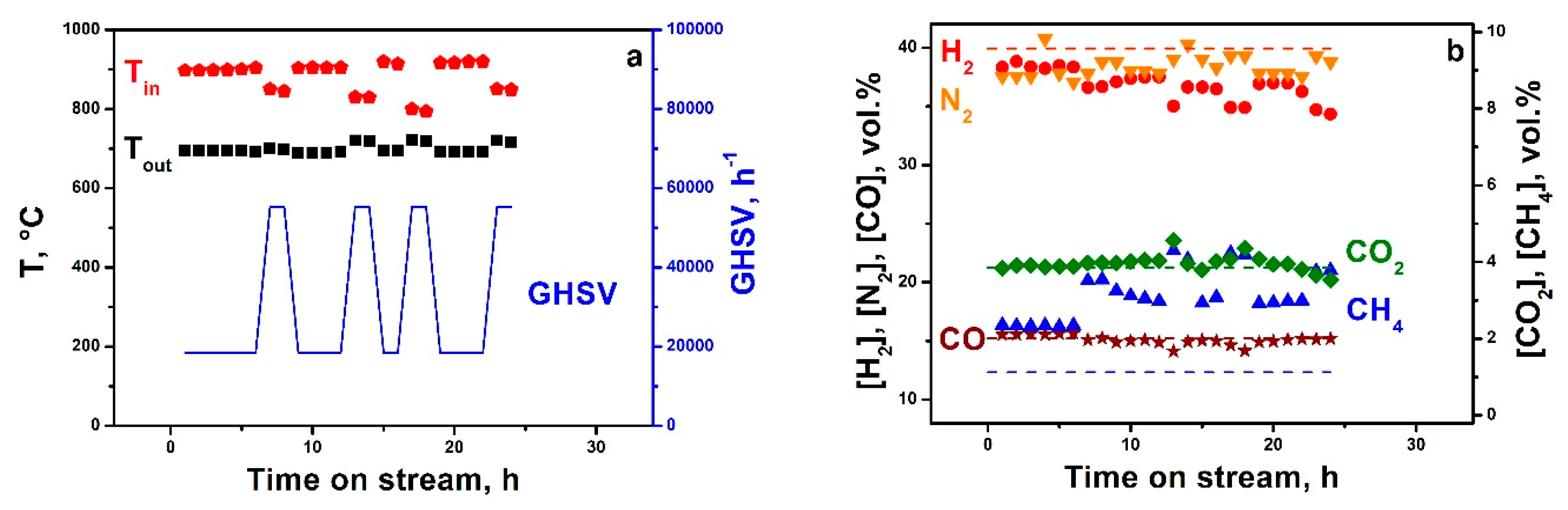 Catalysts 10 01095 g003