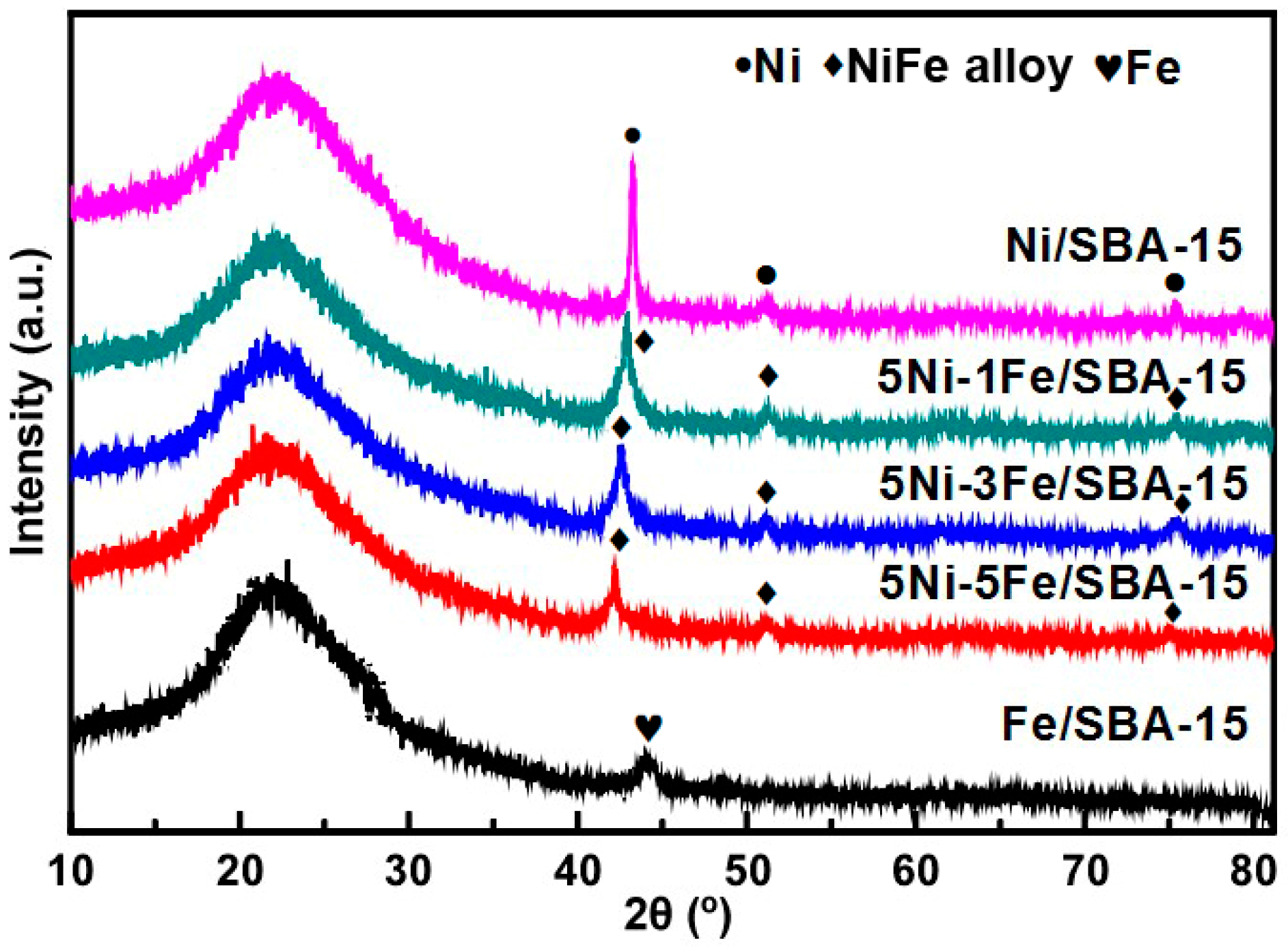 Catalysts 10 01096 g001 Catalysts 10 01096 g001