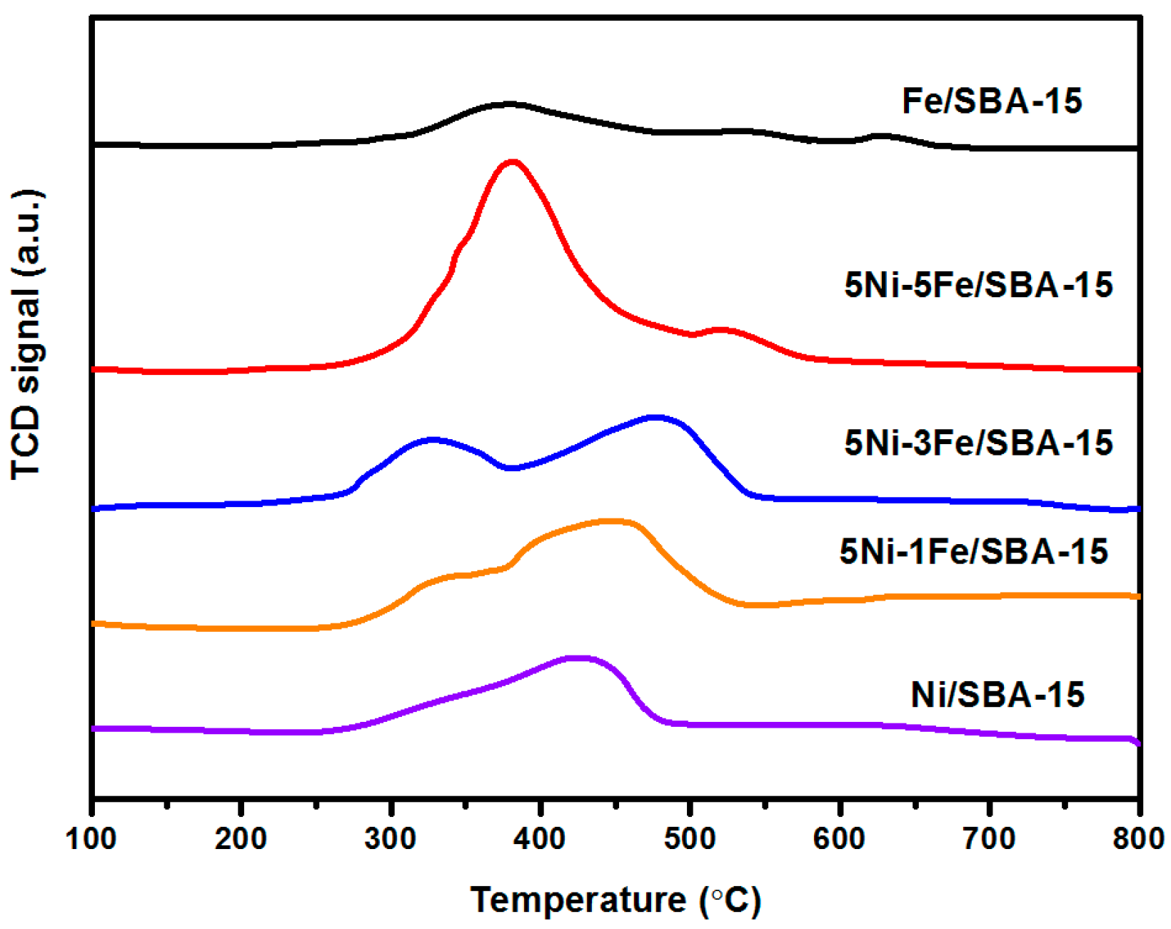 Catalysts 10 01096 g003 Catalysts 10 01096 g003