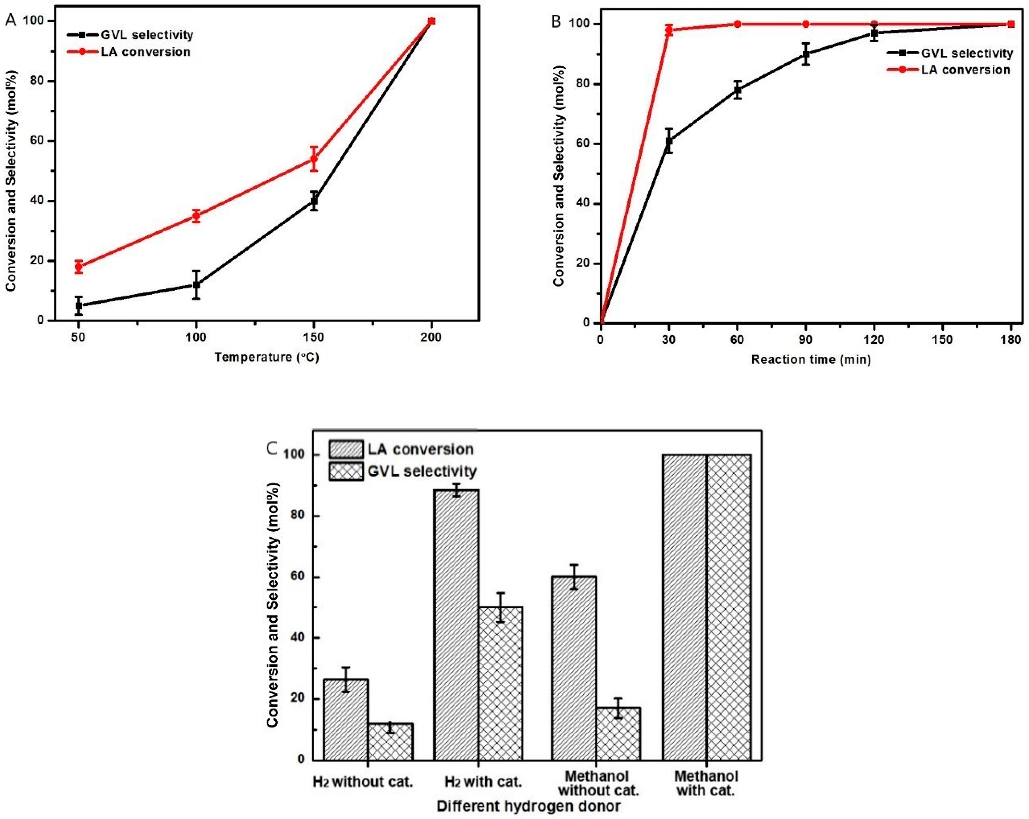 Catalysts 10 01096 g005 Catalysts 10 01096 g005