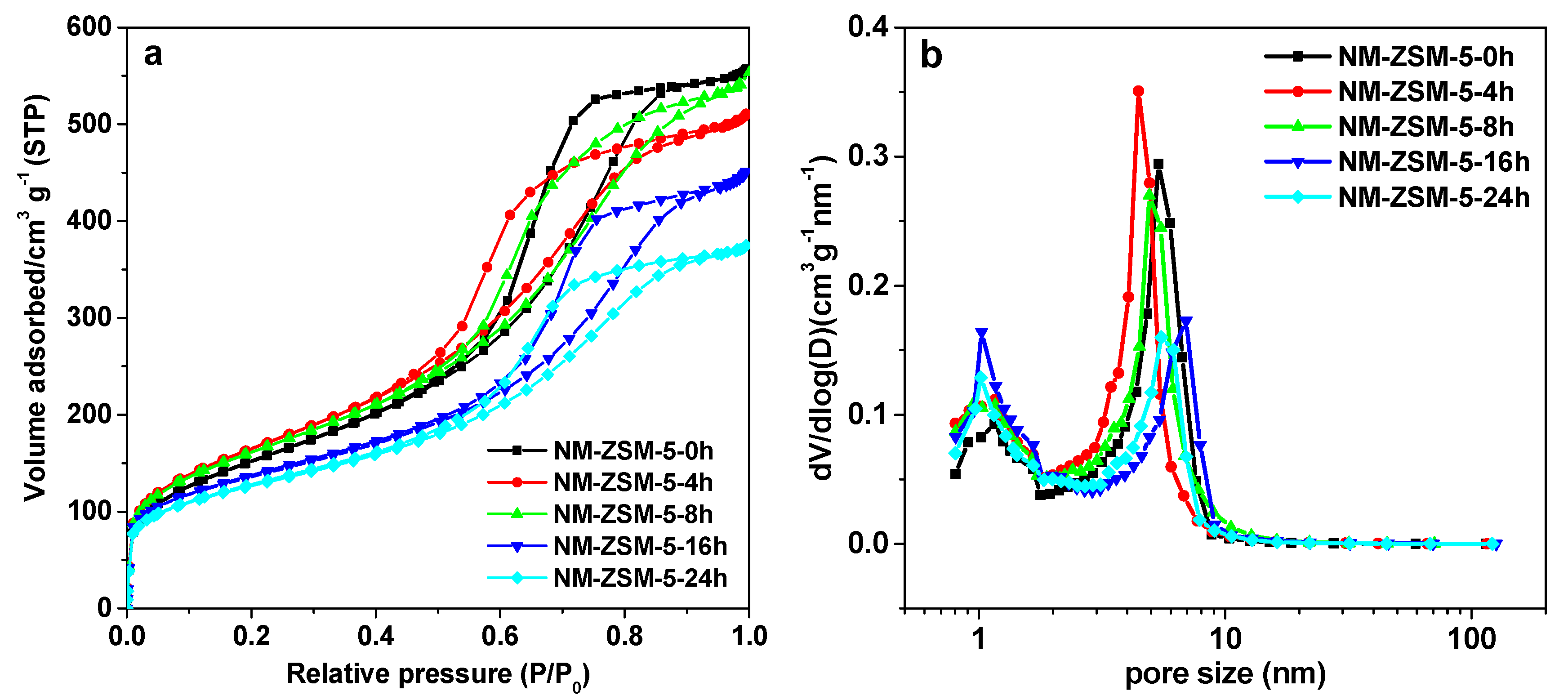 Catalysts 10 01098 g003