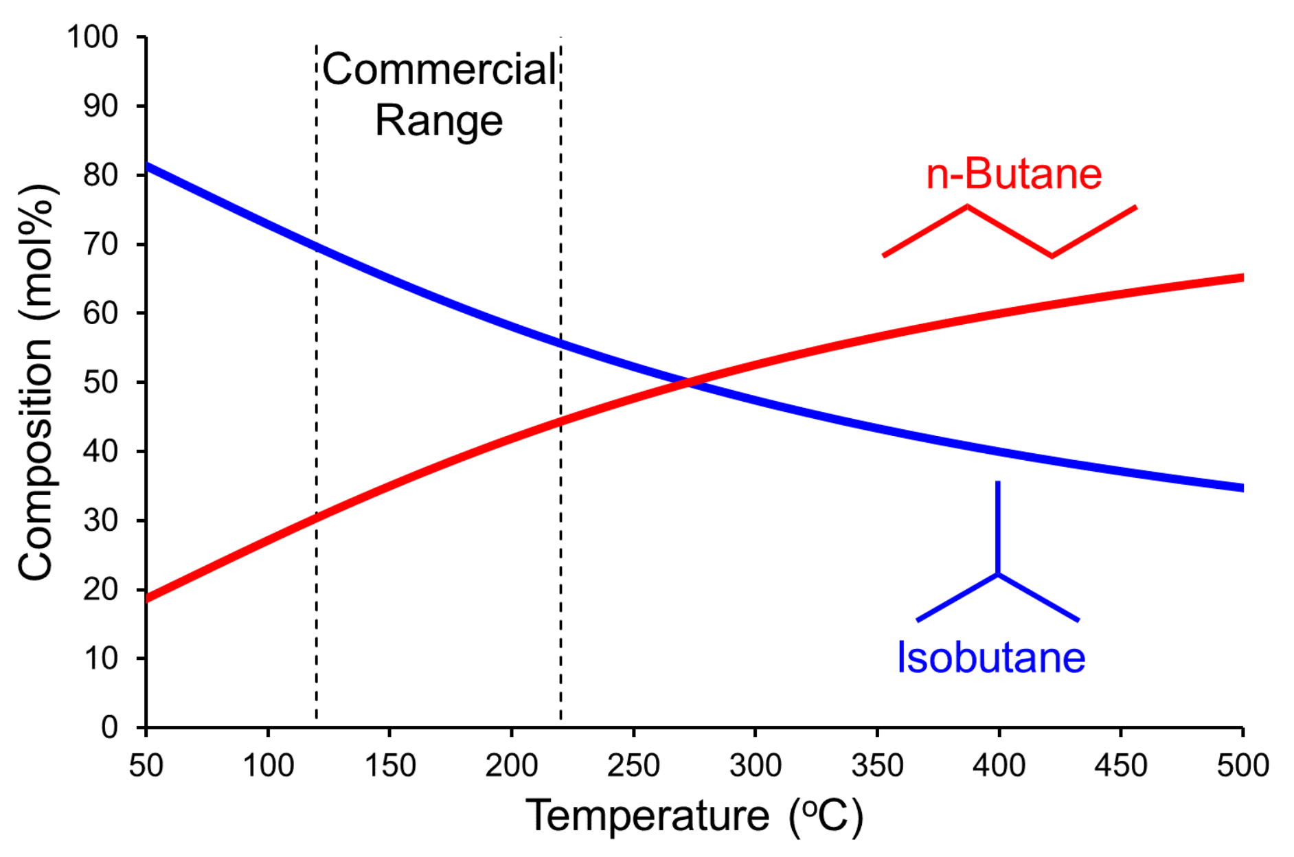 Catalysts 10 01099 g002 Catalysts 10 01099 g002