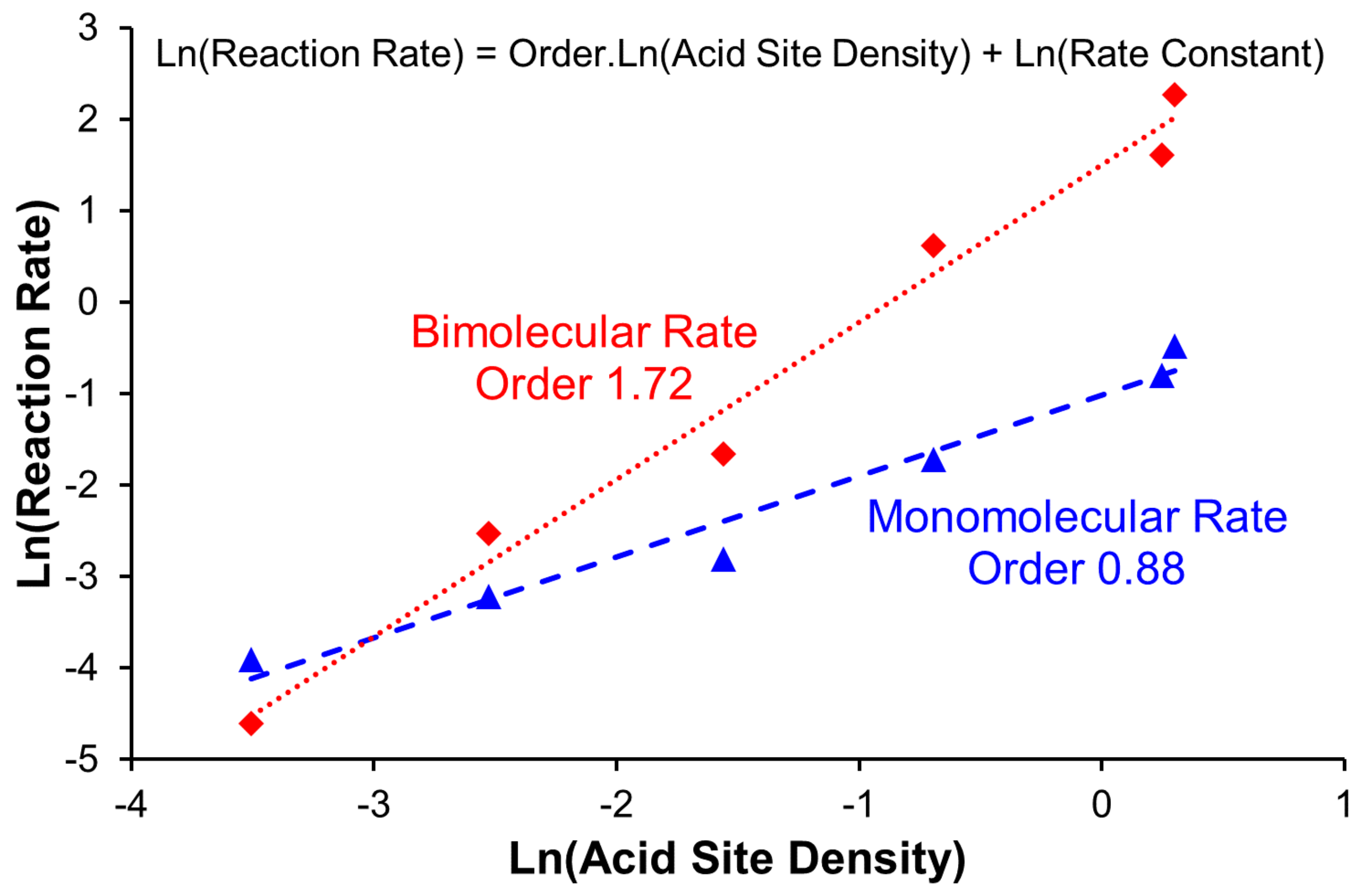 Catalysts 10 01099 g006 Catalysts 10 01099 g006