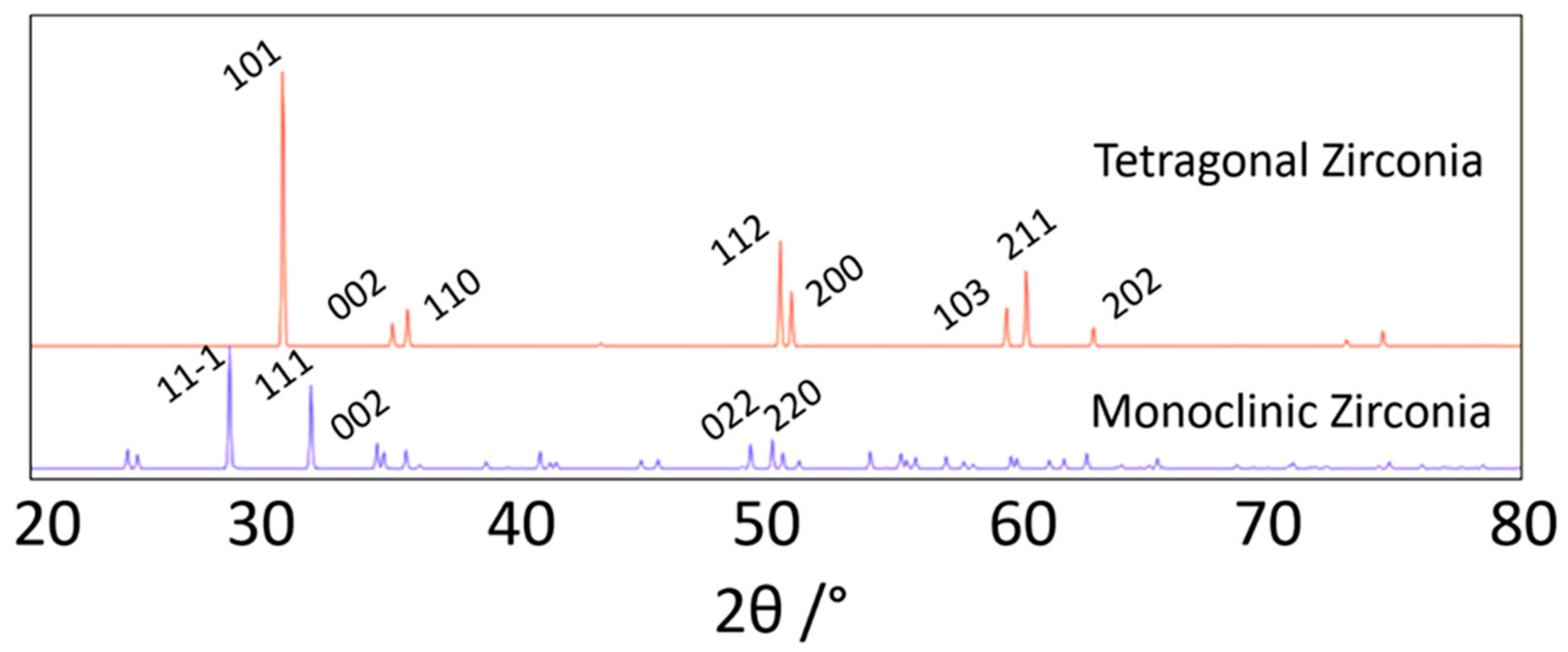 Catalysts 10 01099 g009 Catalysts 10 01099 g009