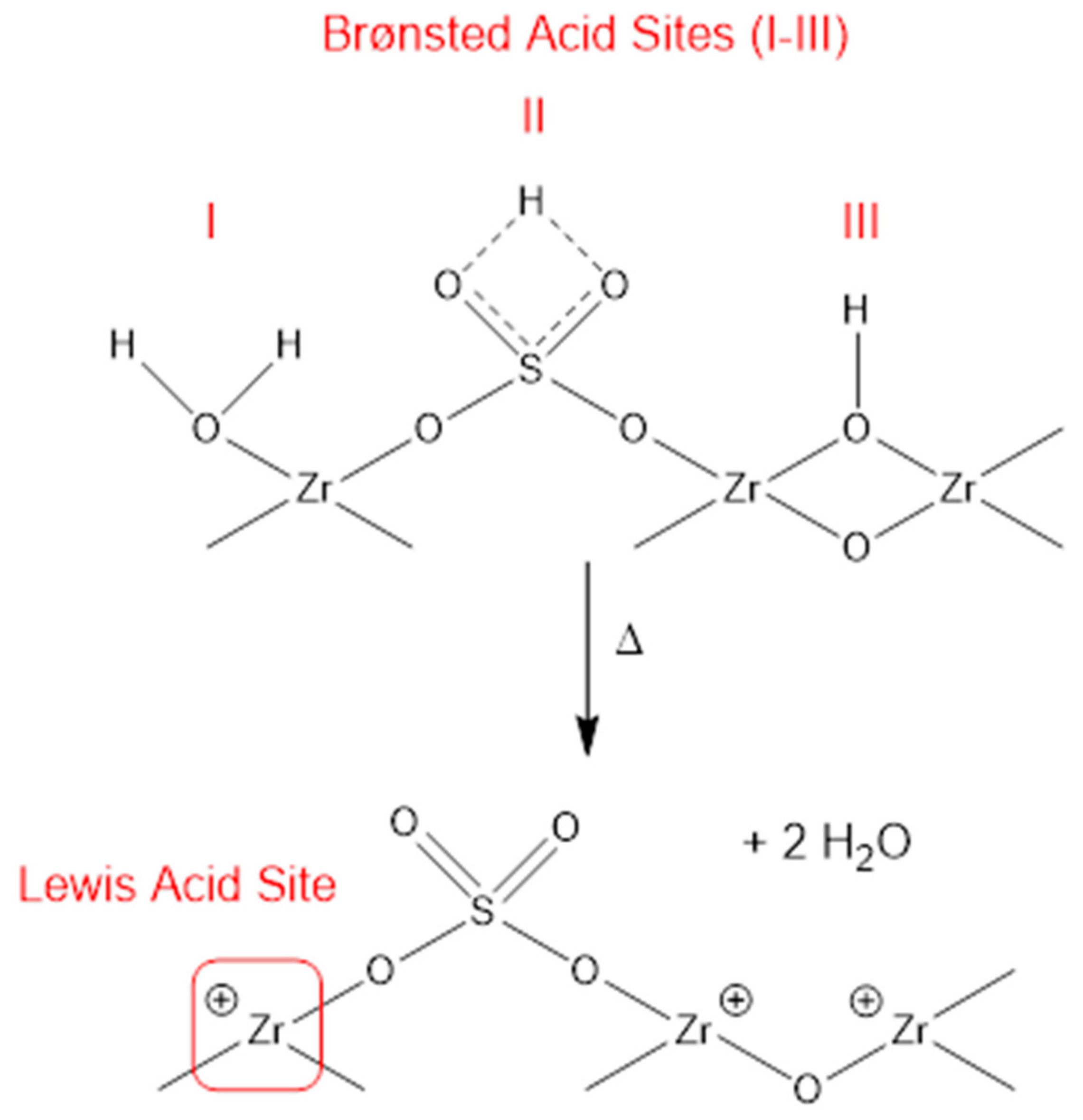 Catalysts 10 01099 g010 Catalysts 10 01099 g010