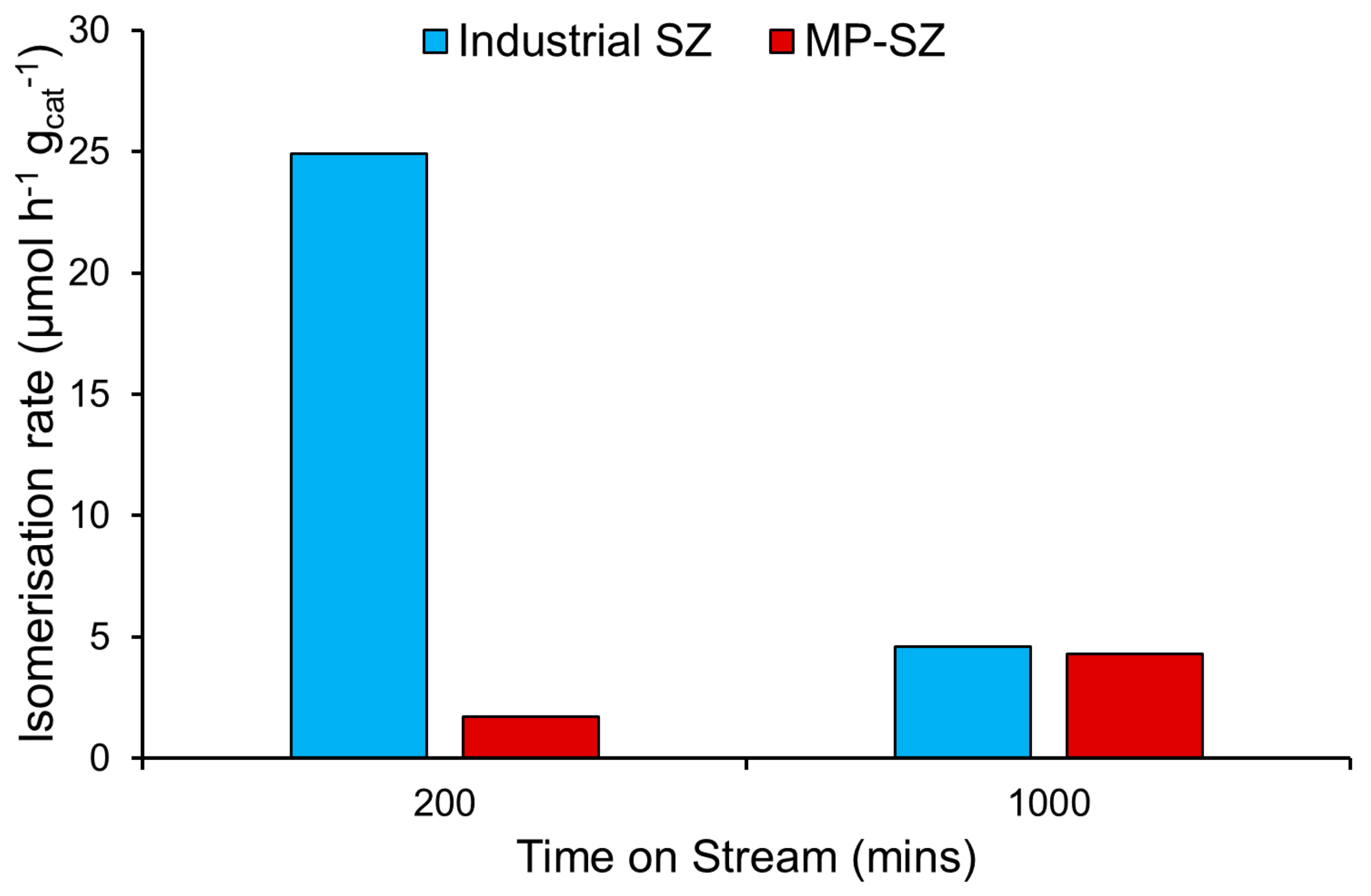 Catalysts 10 01099 g012 Catalysts 10 01099 g012
