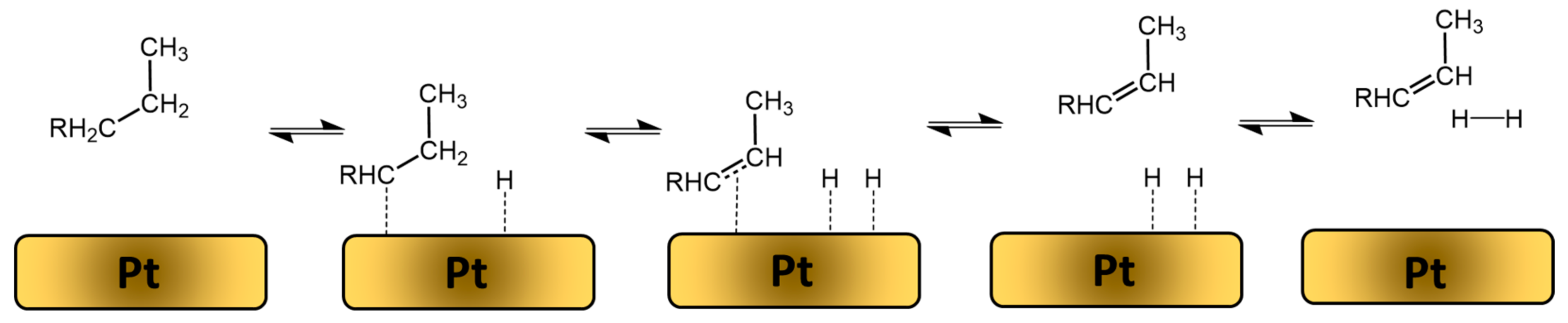 Catalysts 10 01099 g013 Catalysts 10 01099 g013