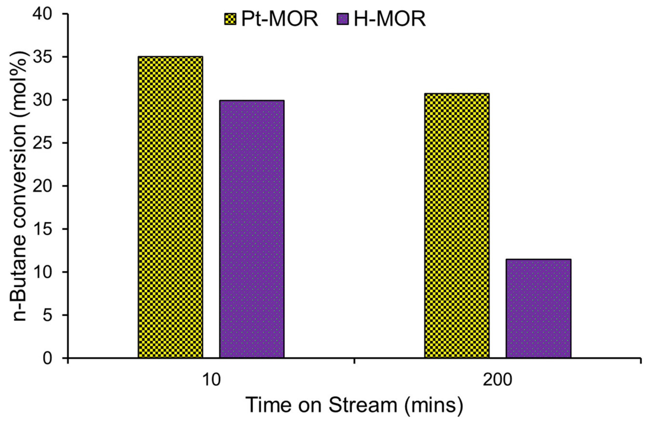 Catalysts 10 01099 g014 Catalysts 10 01099 g014