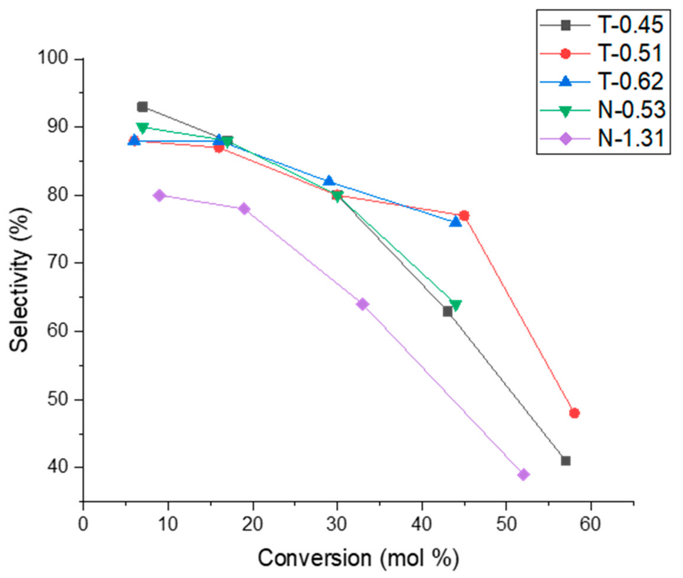 Catalysts 10 01099 g016 Catalysts 10 01099 g016