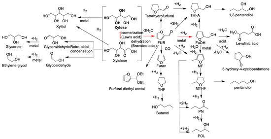 Catalysts 10 01101 g001 550